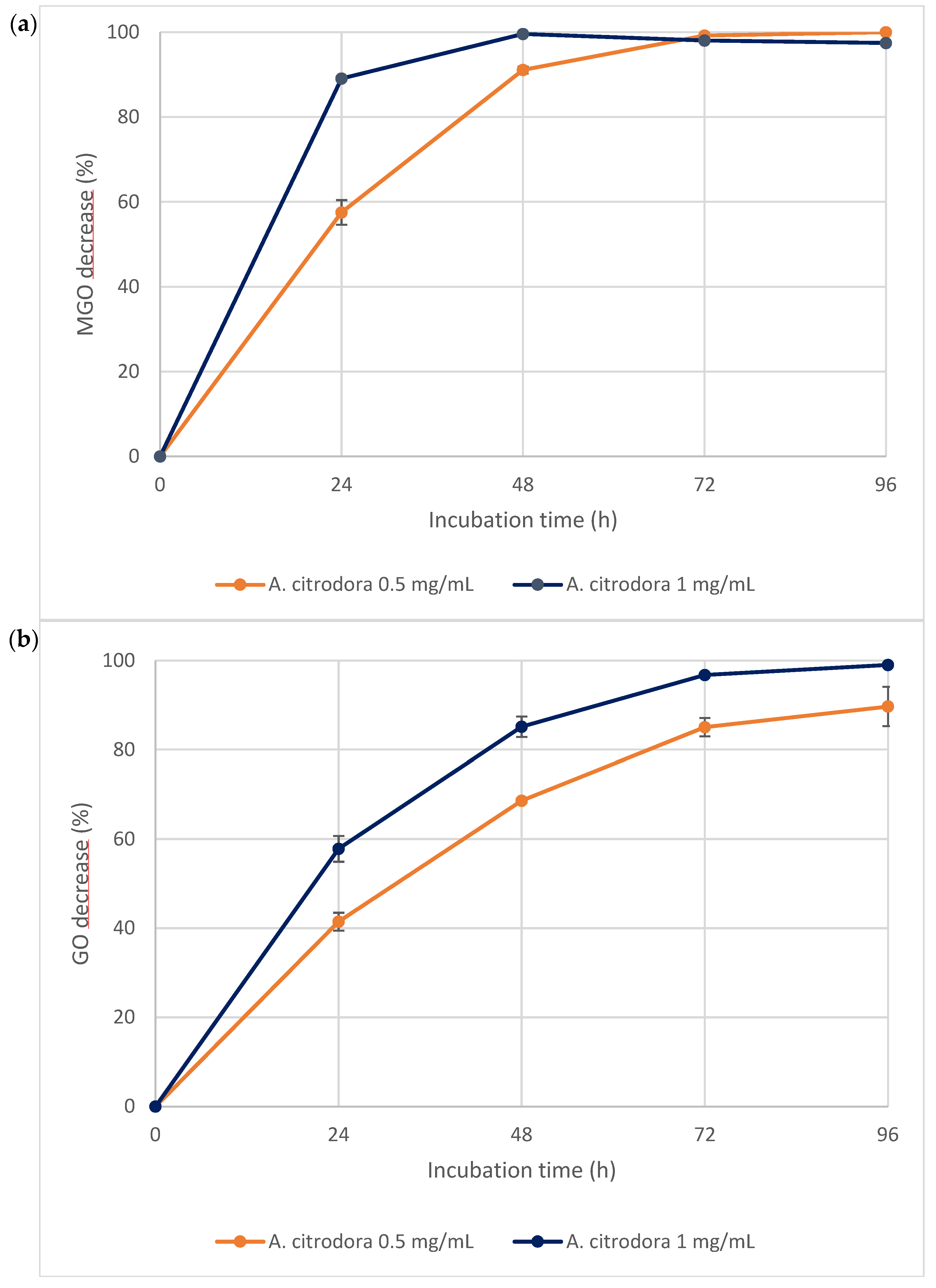 Nutrients 18 00115 g003