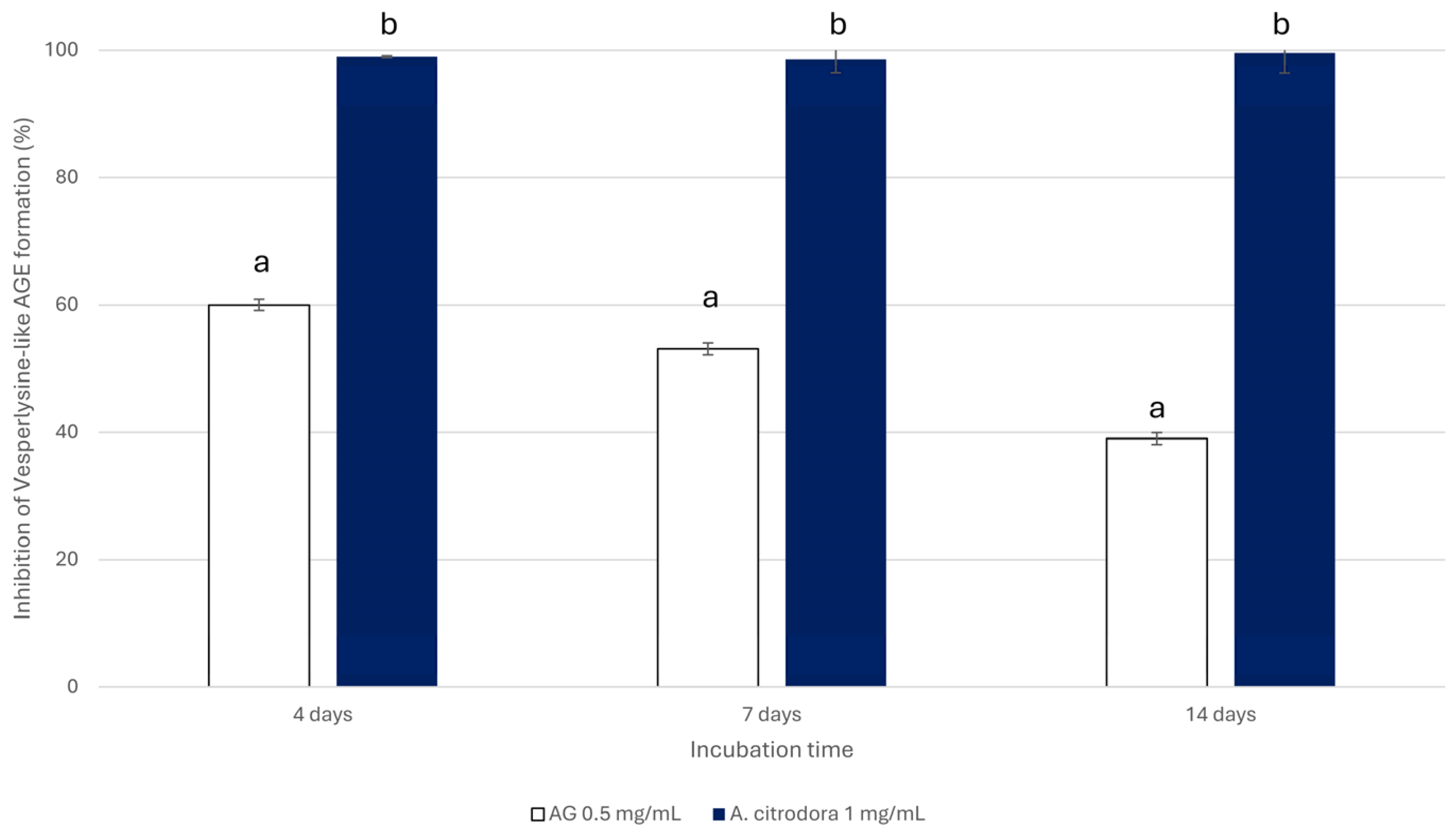 Nutrients 18 00115 g004