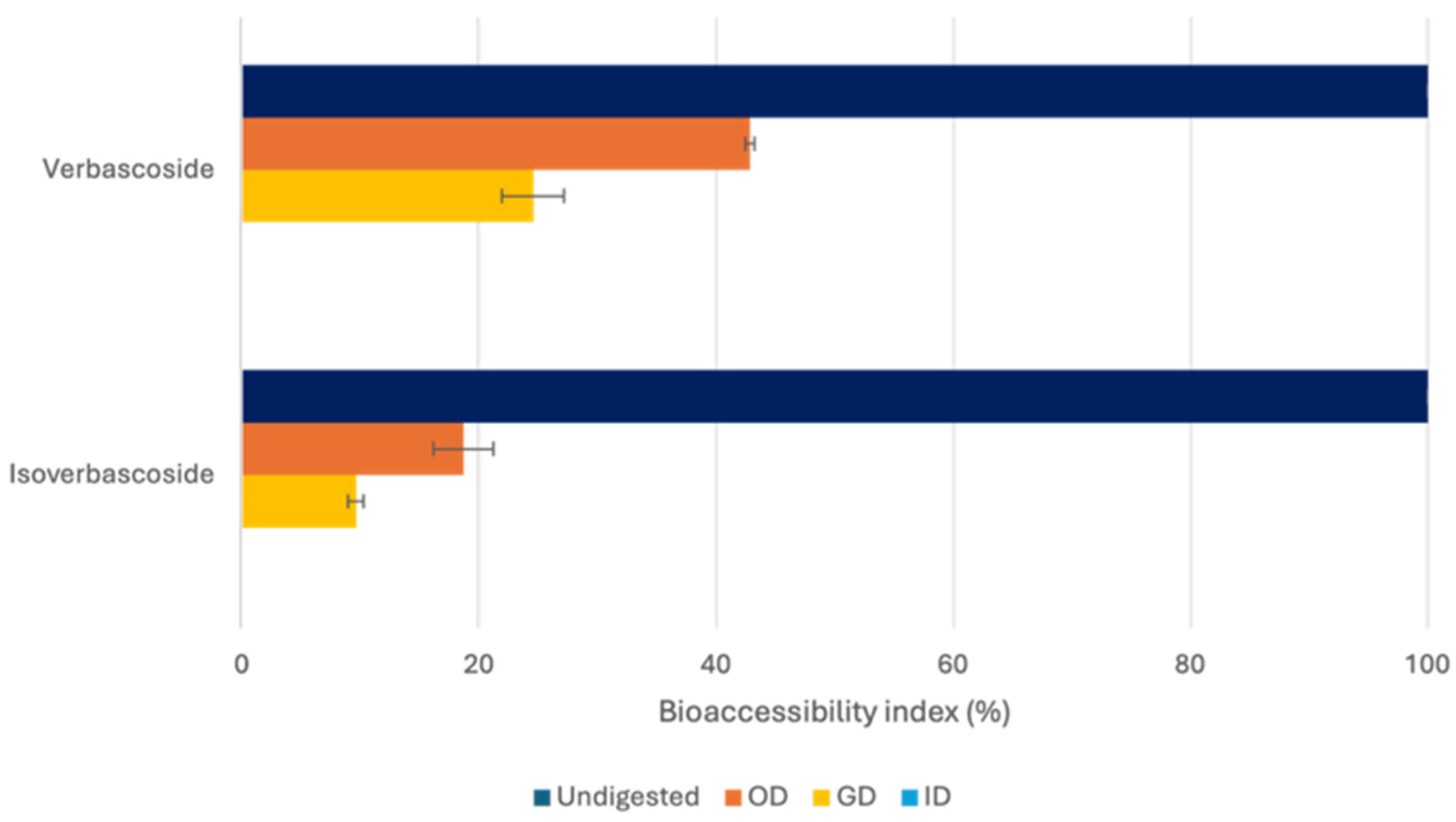 Nutrients 18 00115 g005
