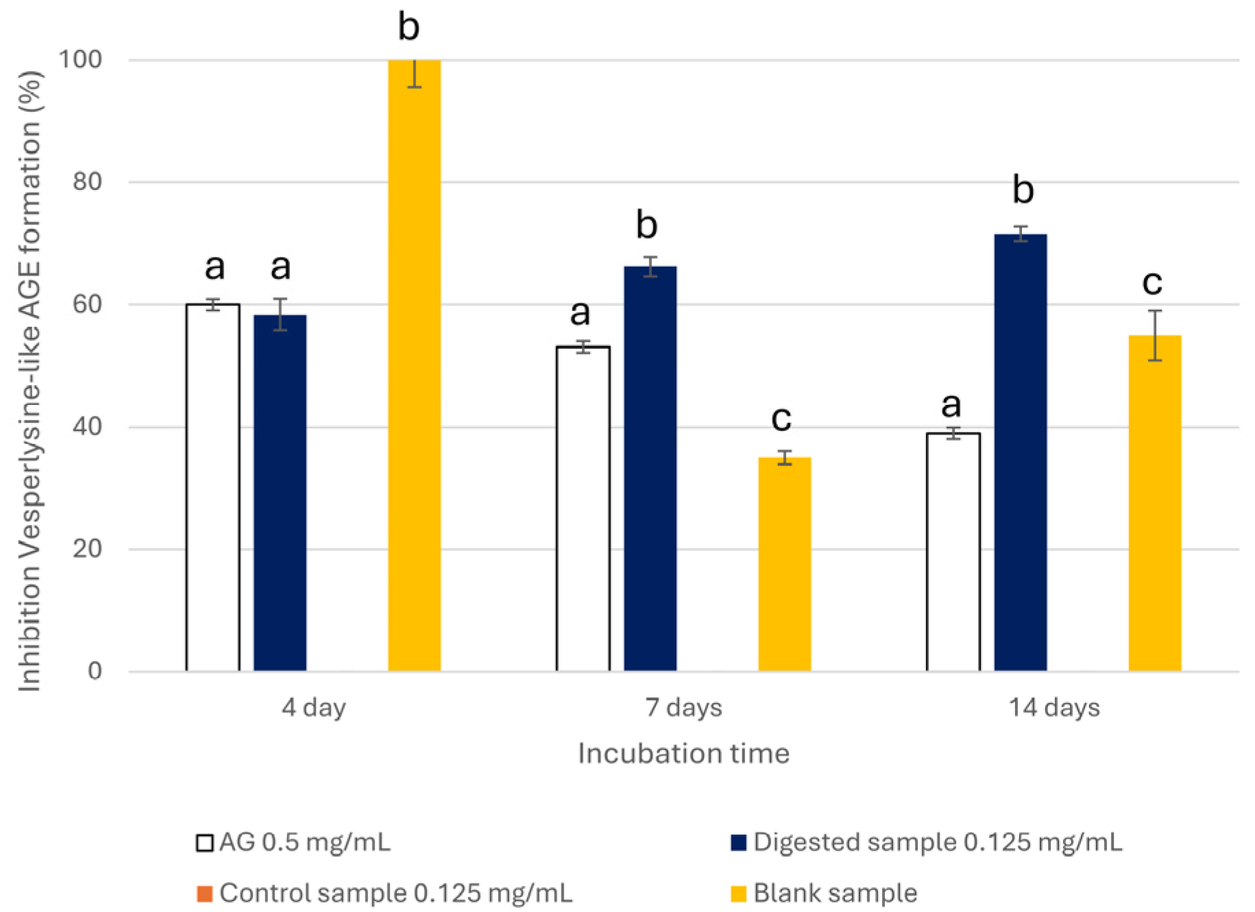 Nutrients 18 00115 g007