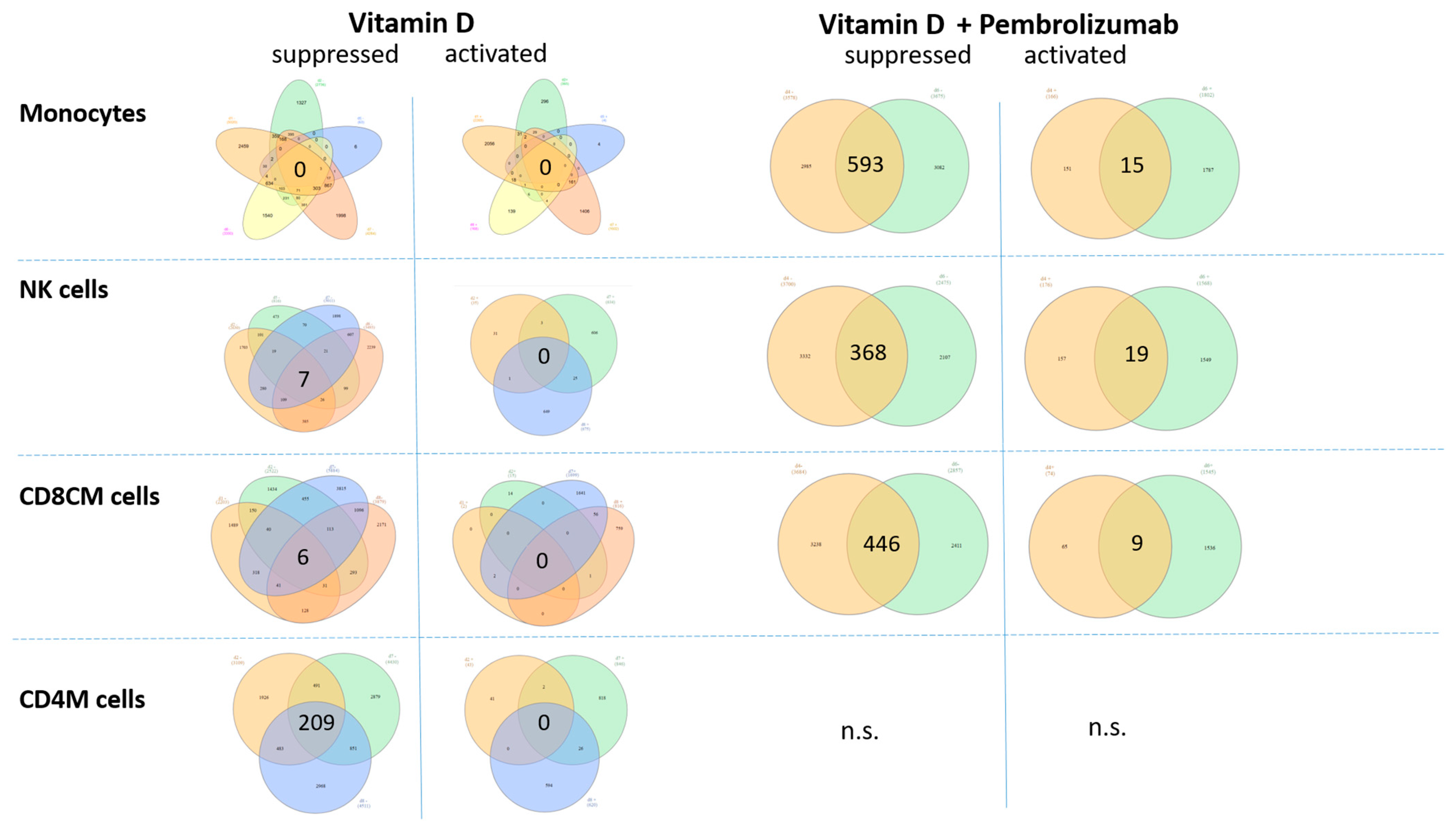 Nutrients 18 00116 g007