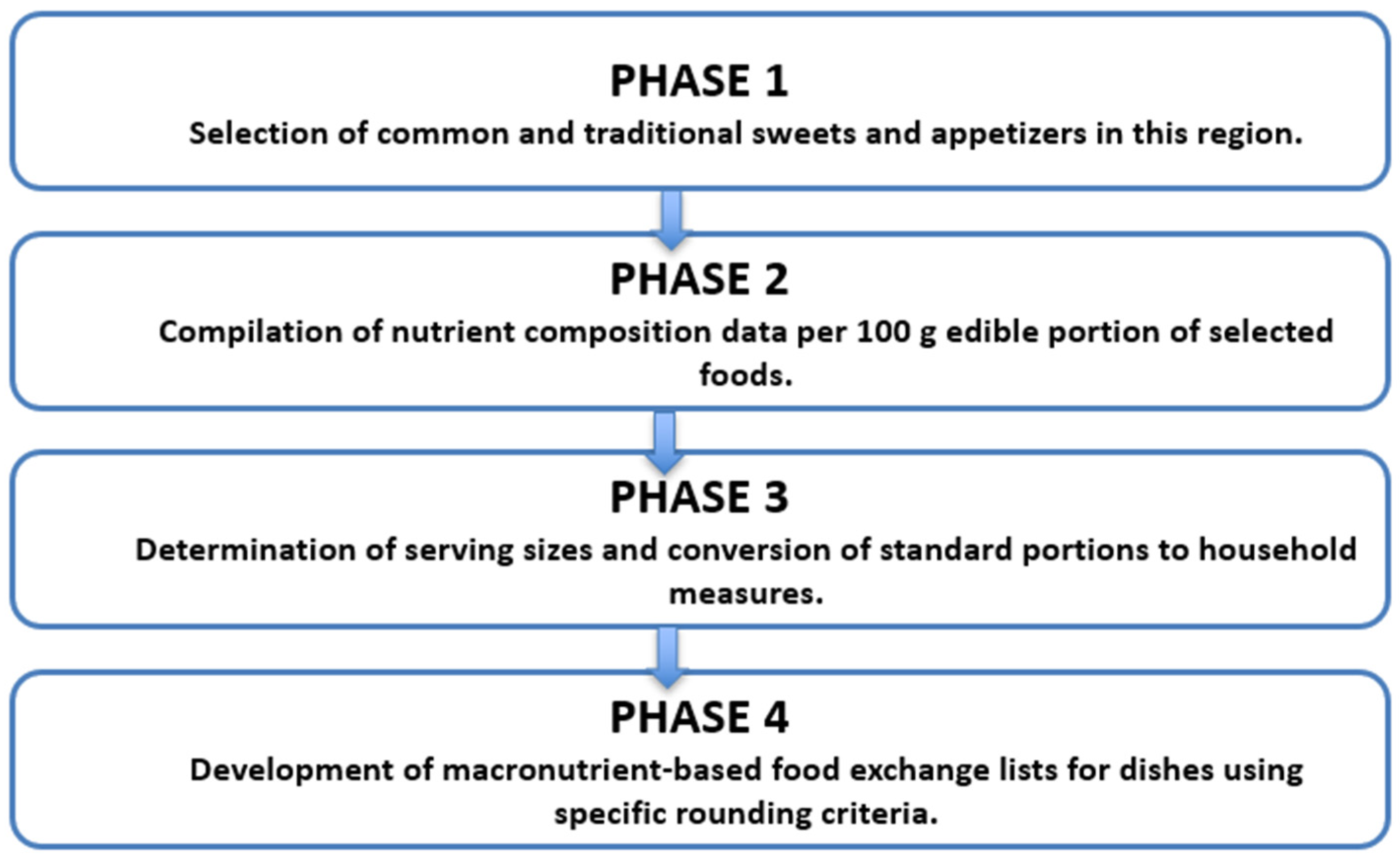 Nutrients 18 00117 g001