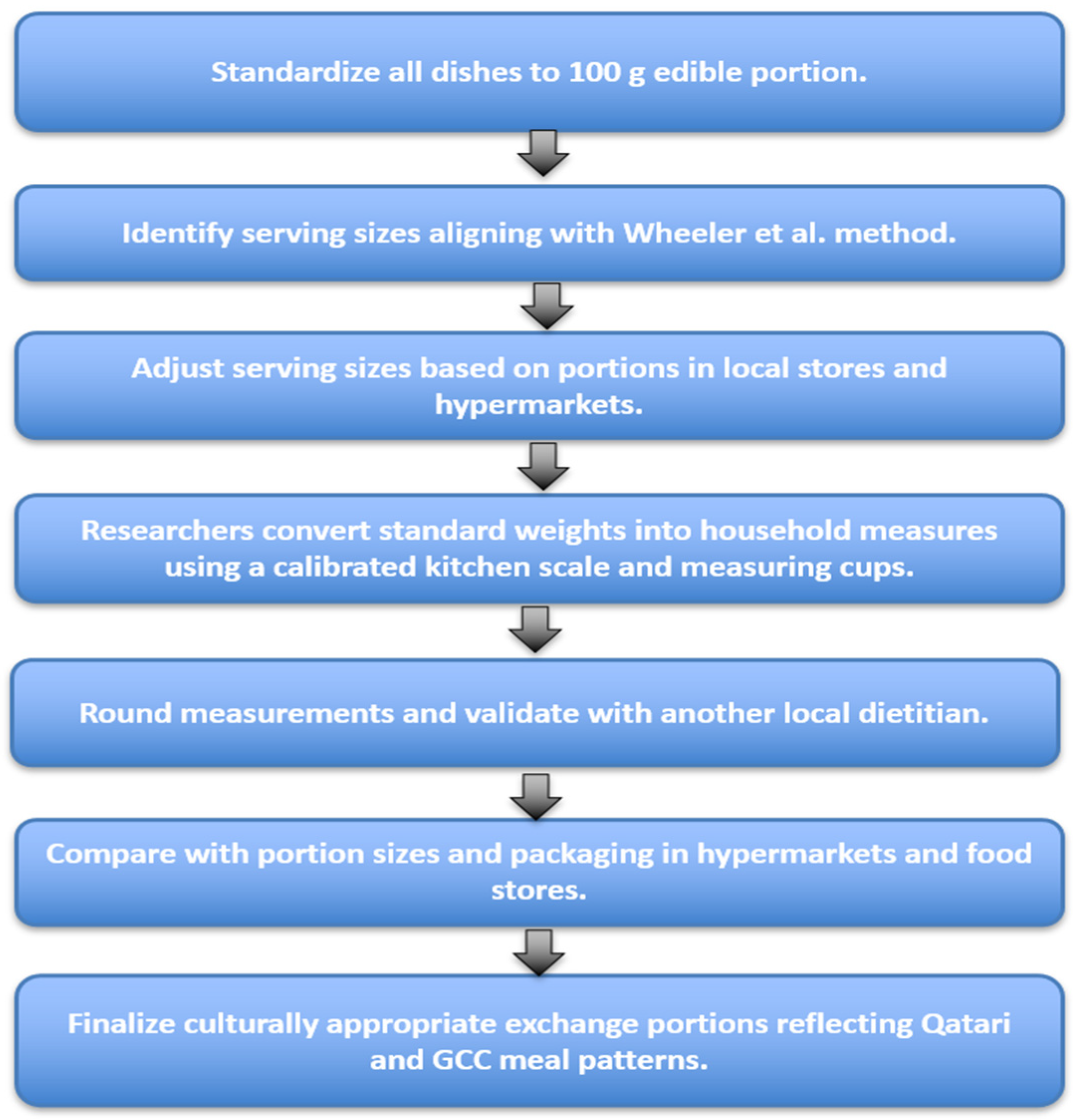 Nutrients 18 00117 g002