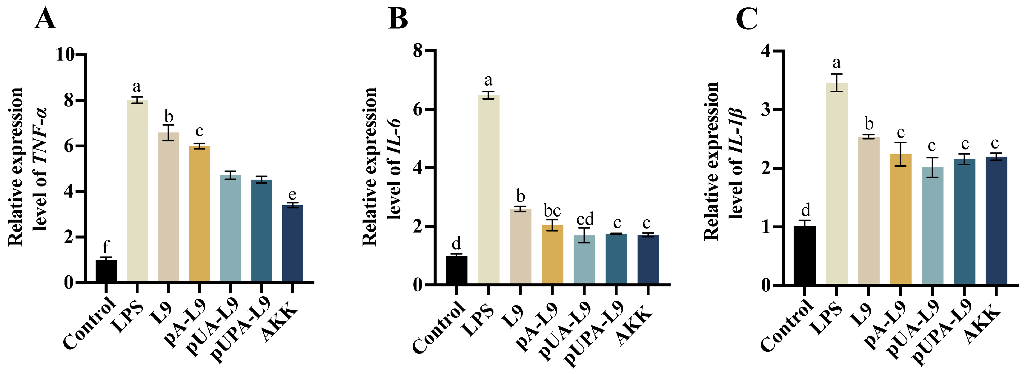 Nutrients 18 00123 g002