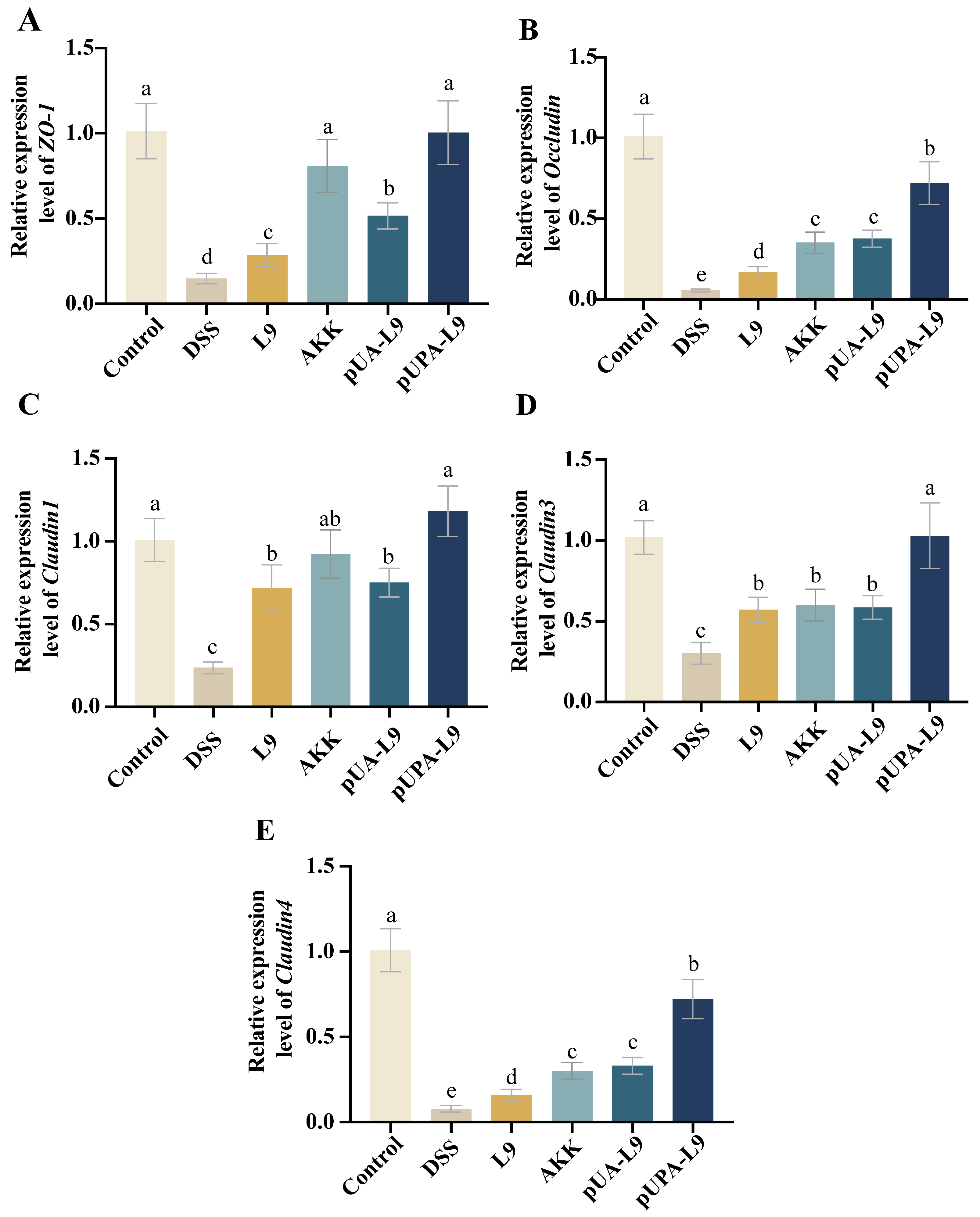 Nutrients 18 00123 g005