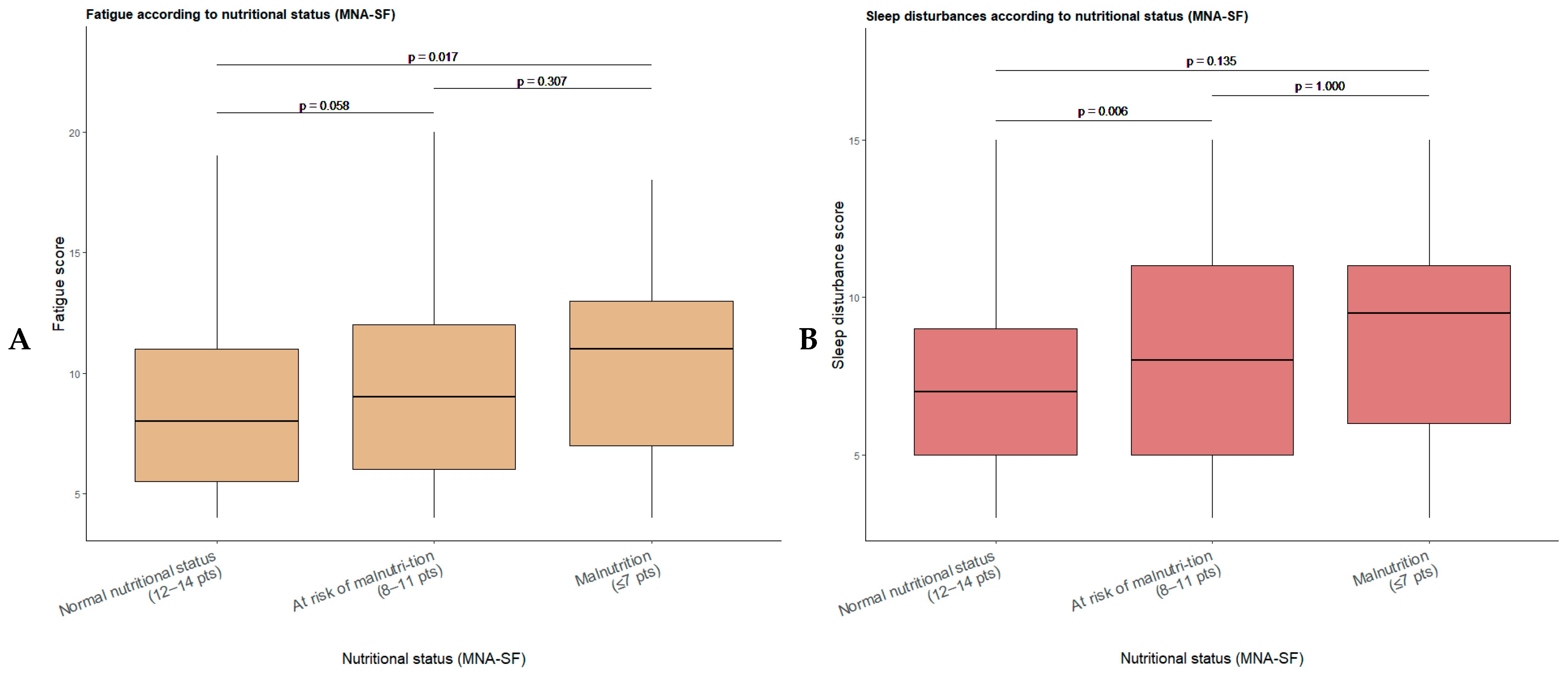 Nutrients 18 00124 g002