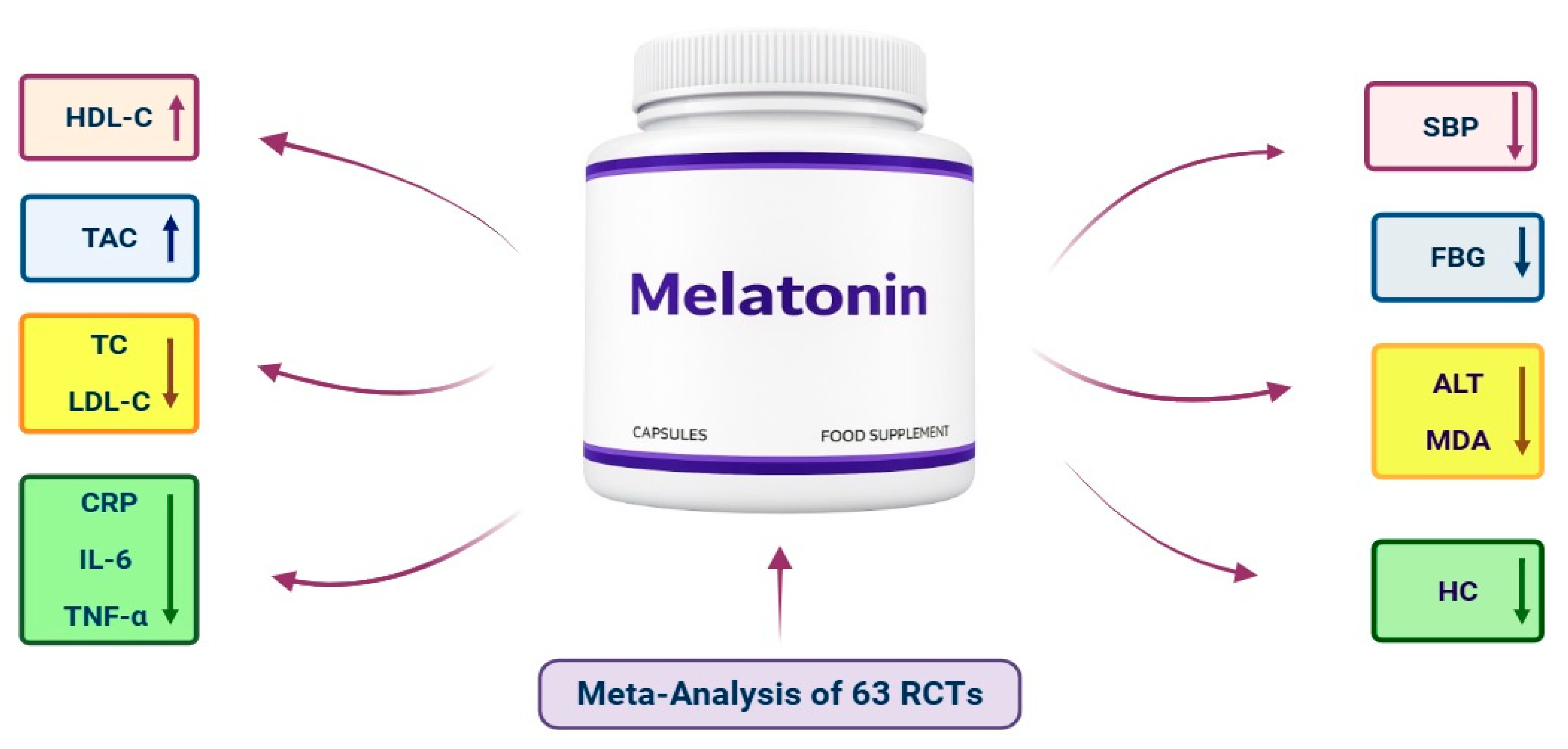 Nutrients 18 00134 g002