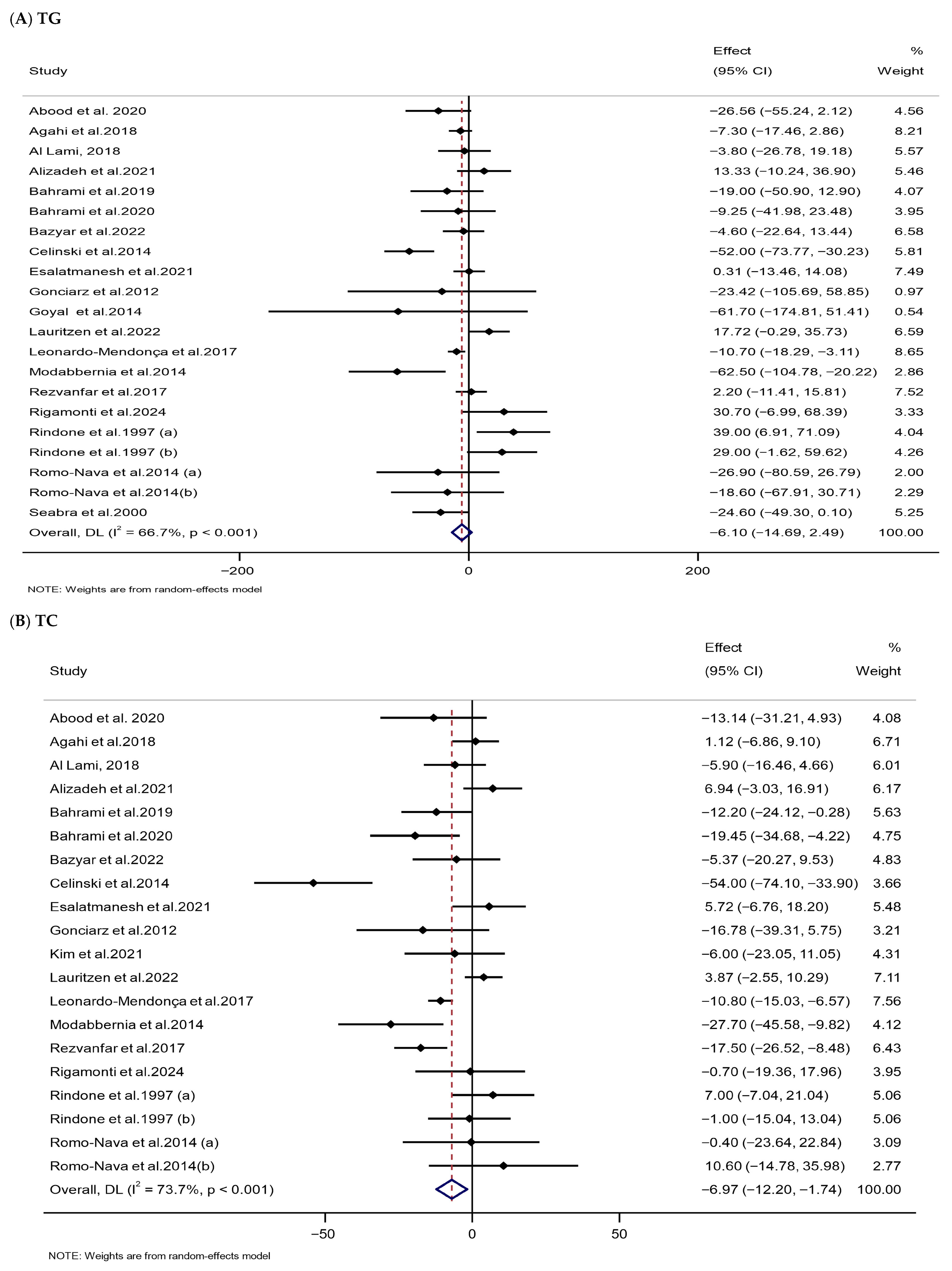Nutrients 18 00134 g005a