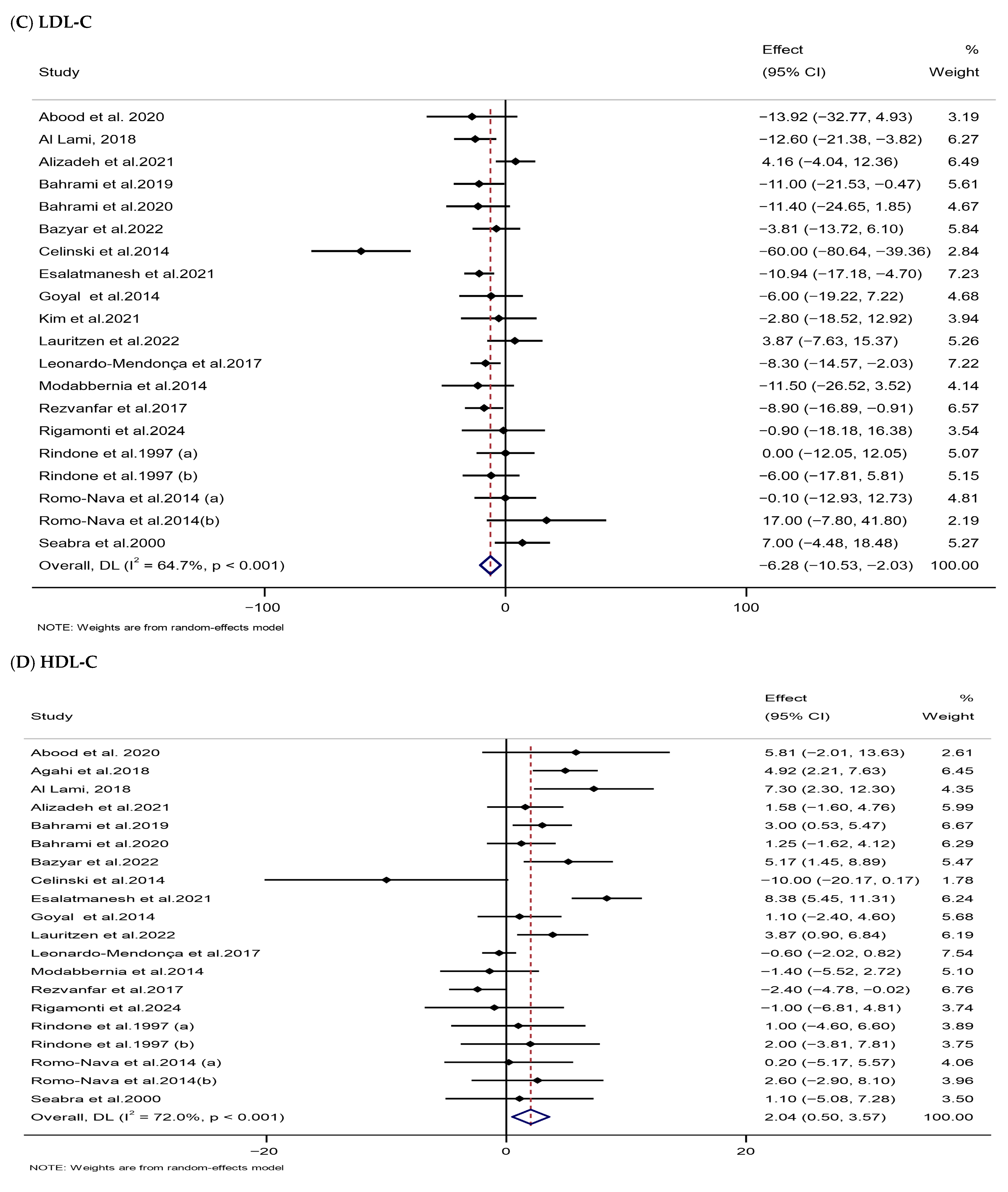 Nutrients 18 00134 g005b