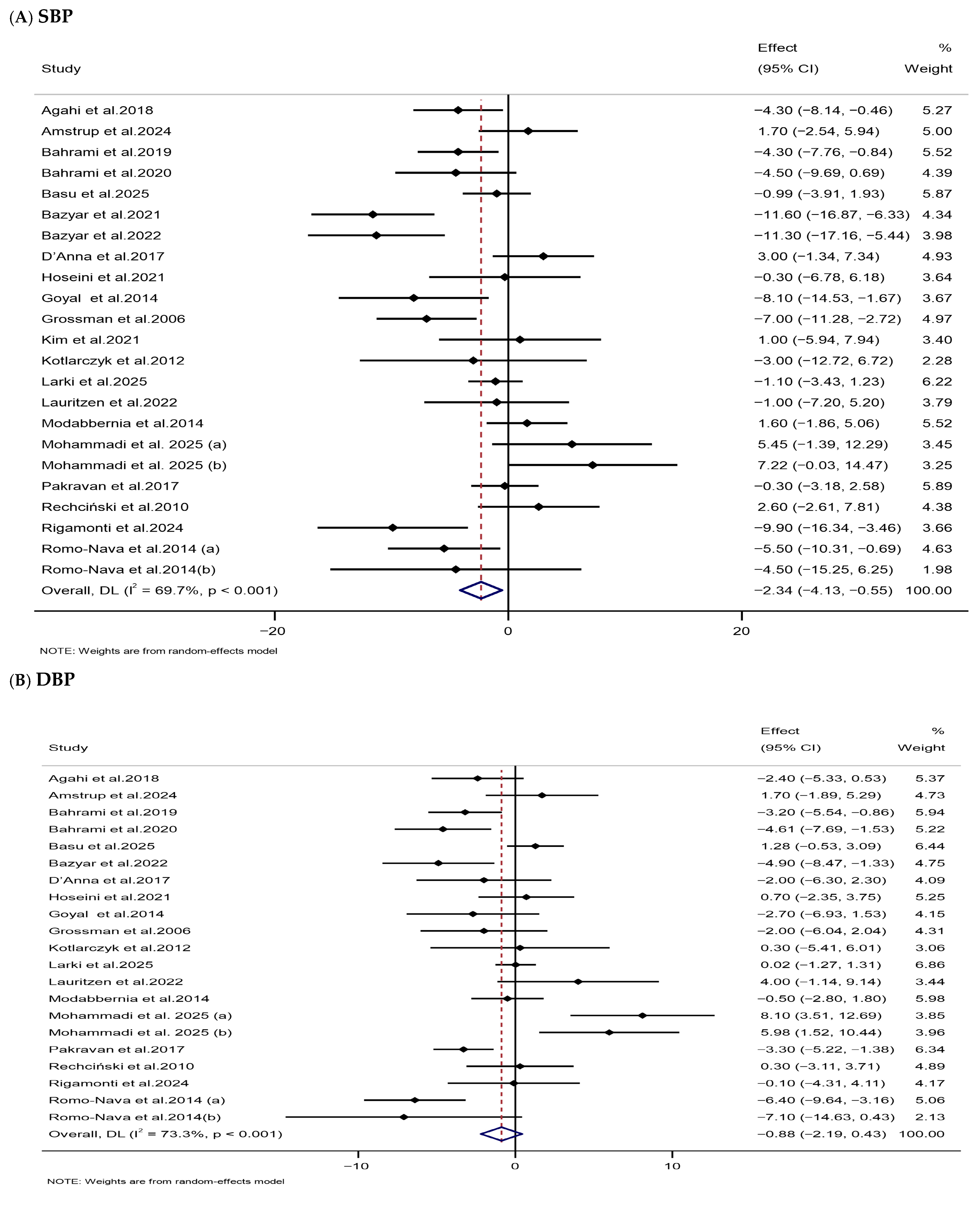 Nutrients 18 00134 g006