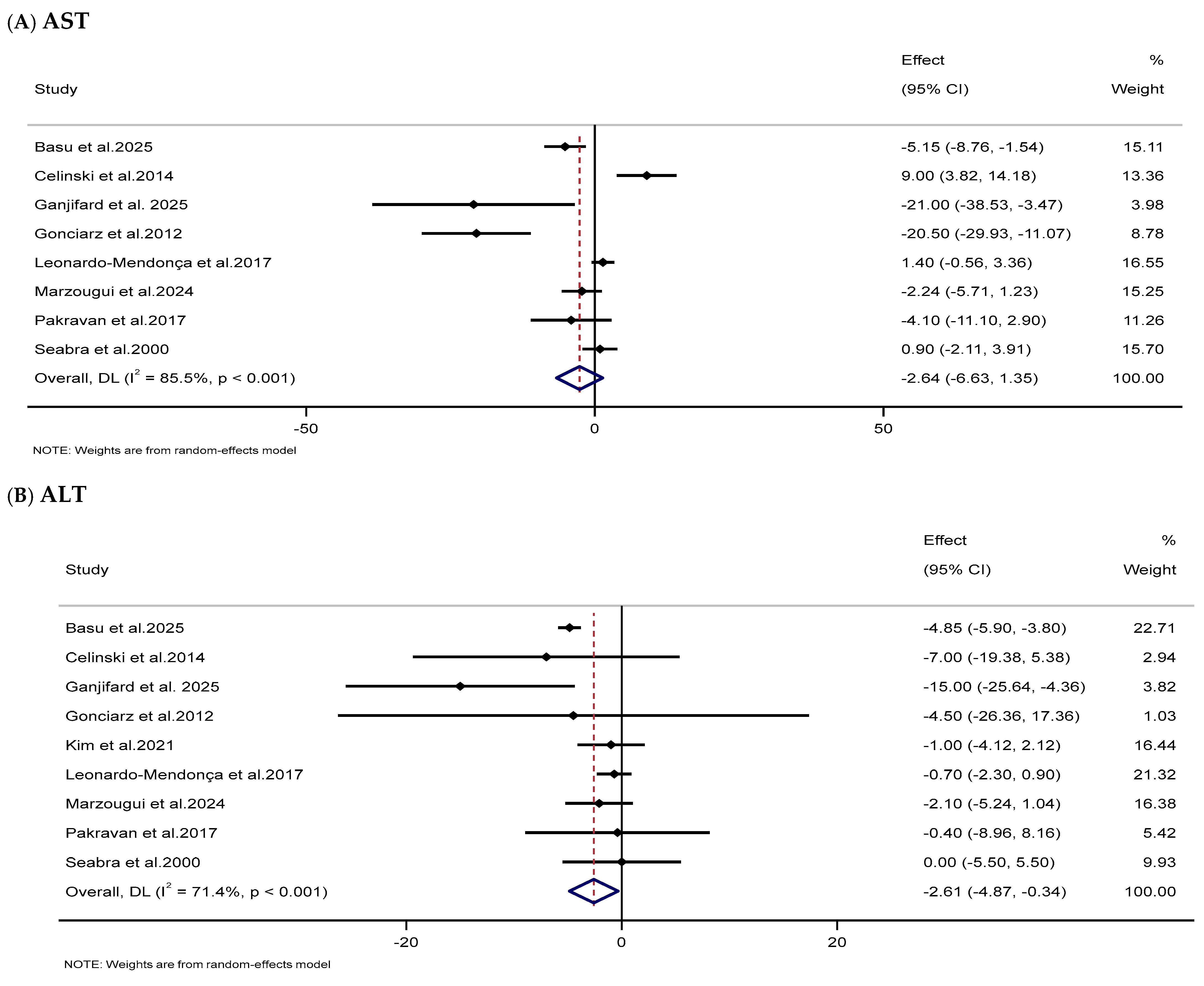 Nutrients 18 00134 g009a