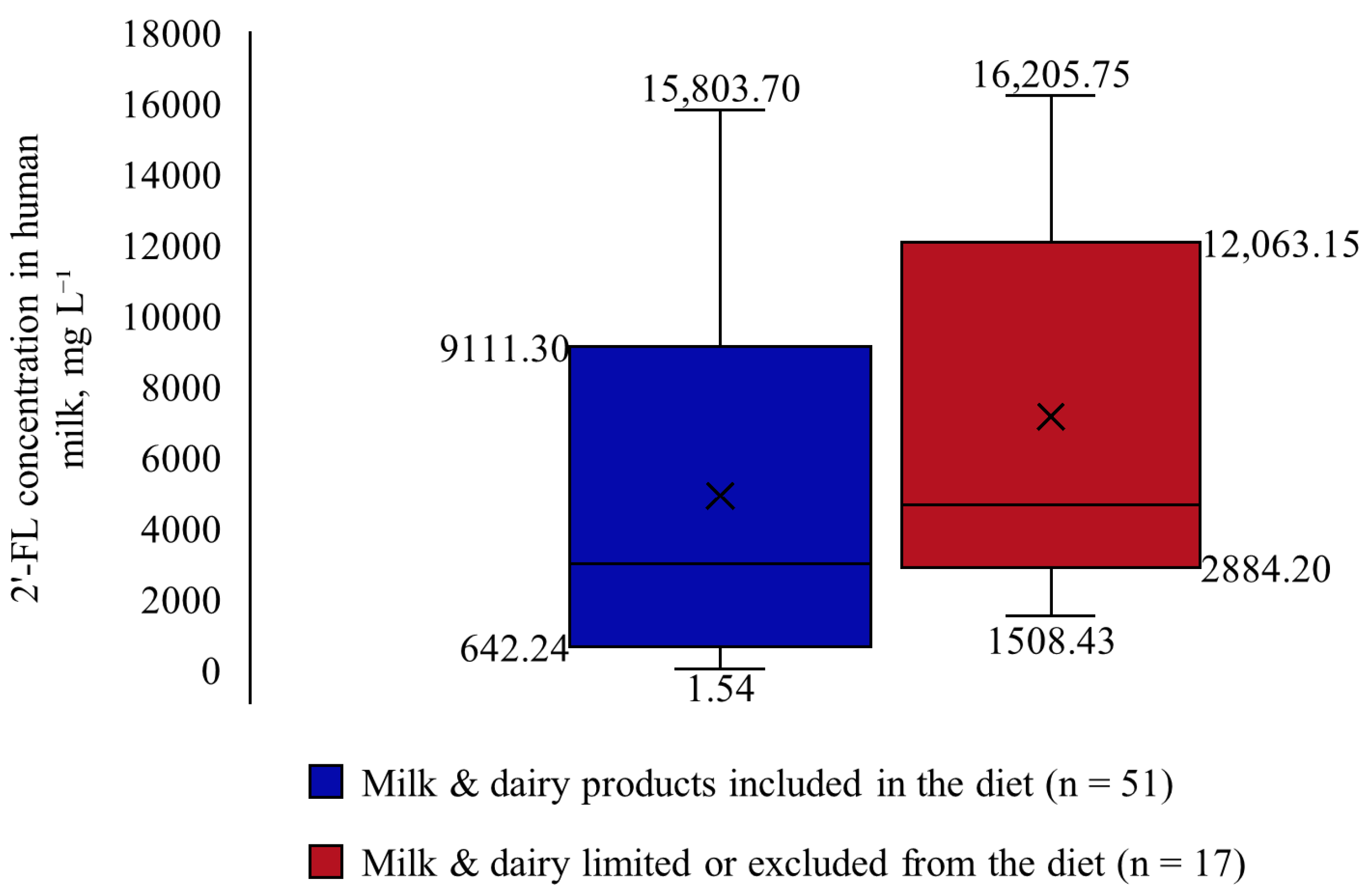 Nutrients 18 00136 g002