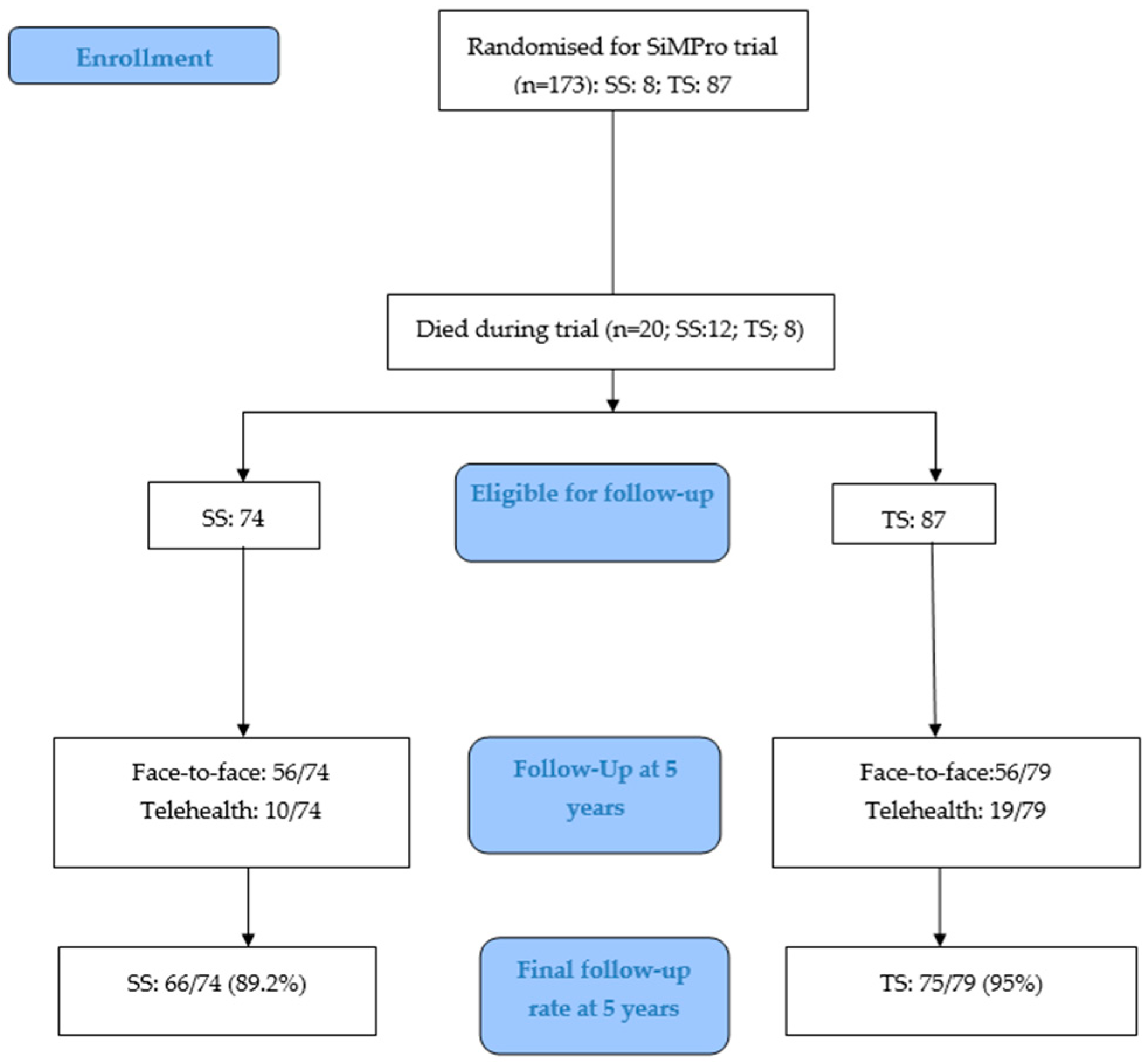 Nutrients 18 00141 g001 Nutrients 18 00141 g001
