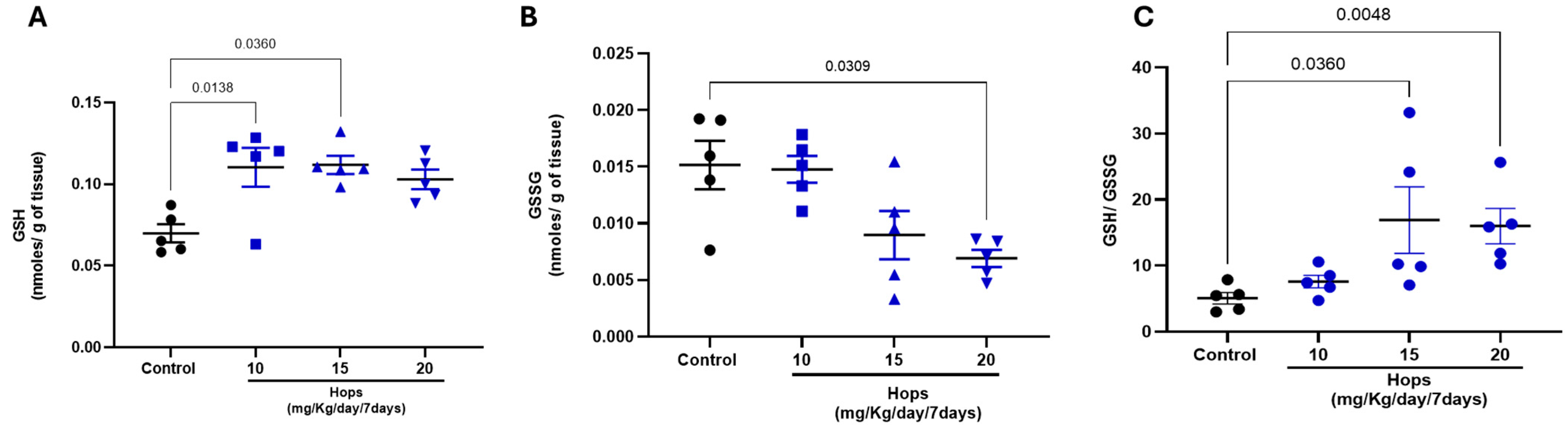 Nutrients 18 00152 g003 Nutrients 18 00152 g003