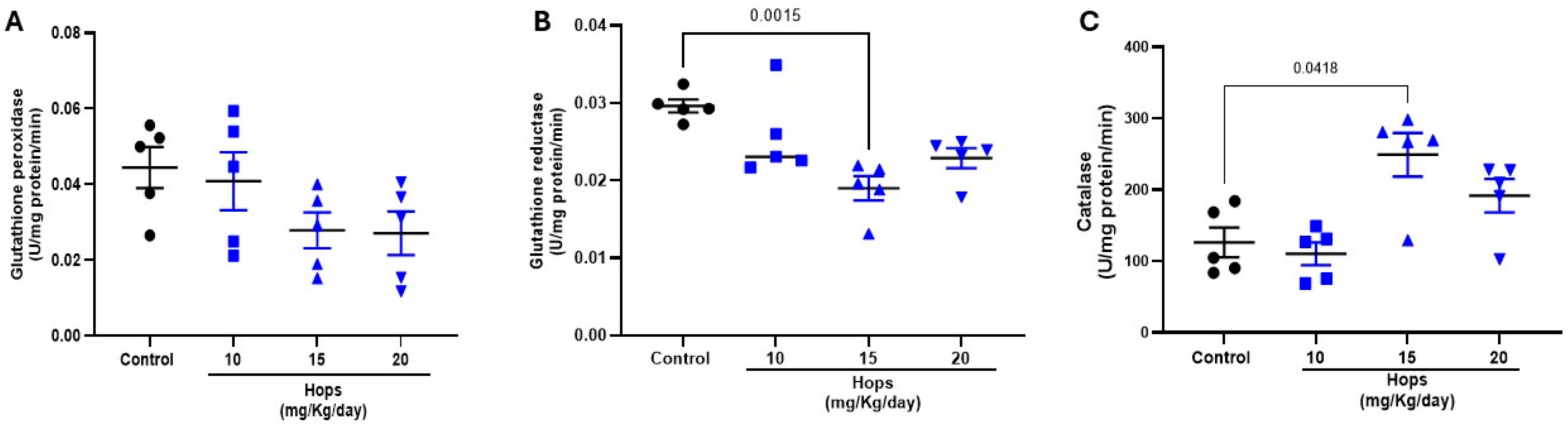Nutrients 18 00152 g004 Nutrients 18 00152 g004