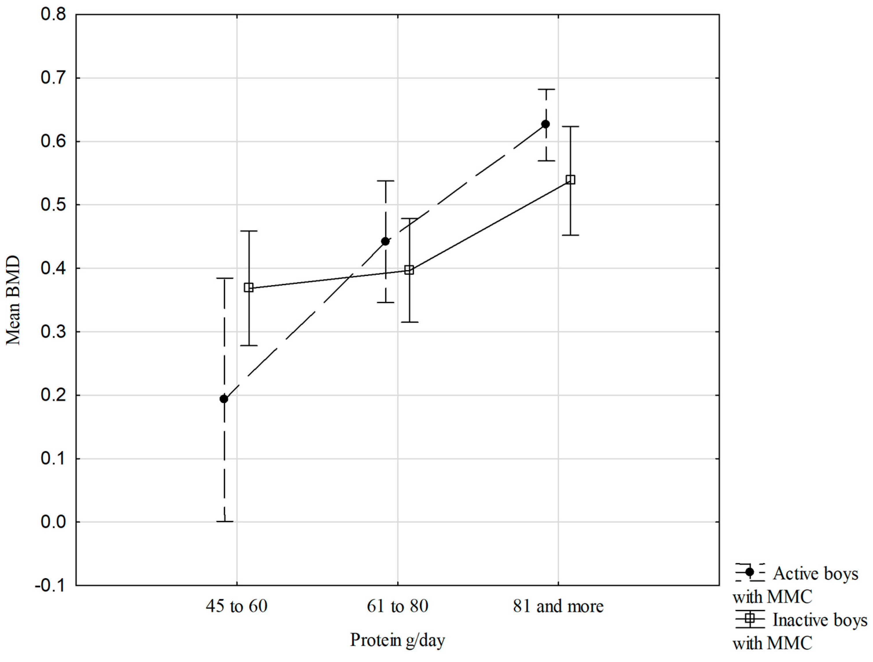 Nutrients 18 00154 g002 Nutrients 18 00154 g002