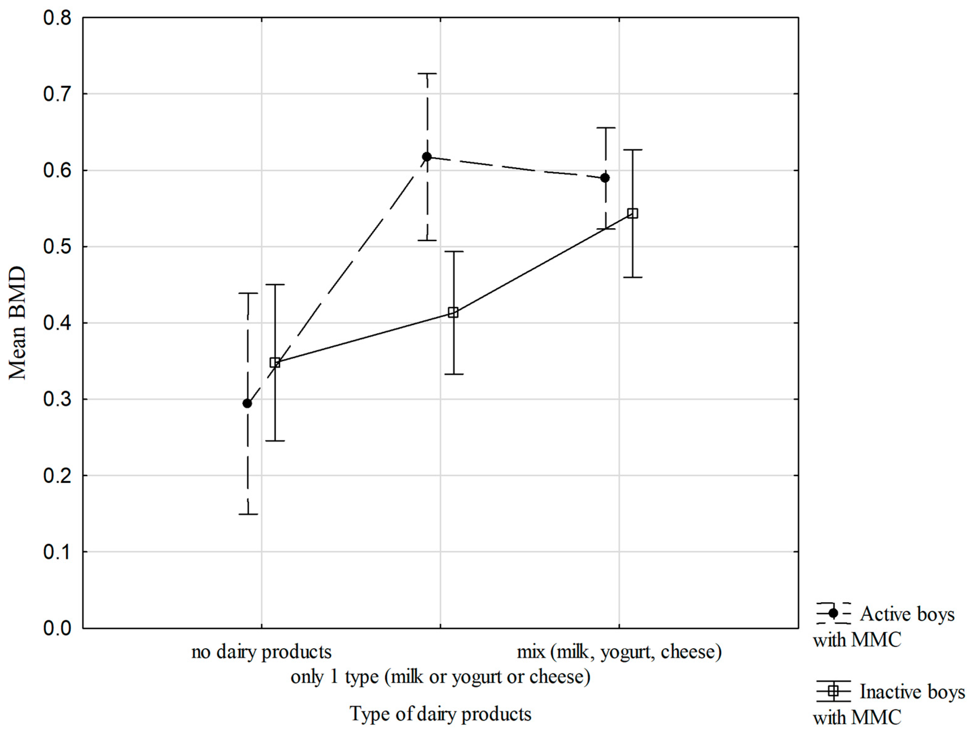 Nutrients 18 00154 g003 Nutrients 18 00154 g003