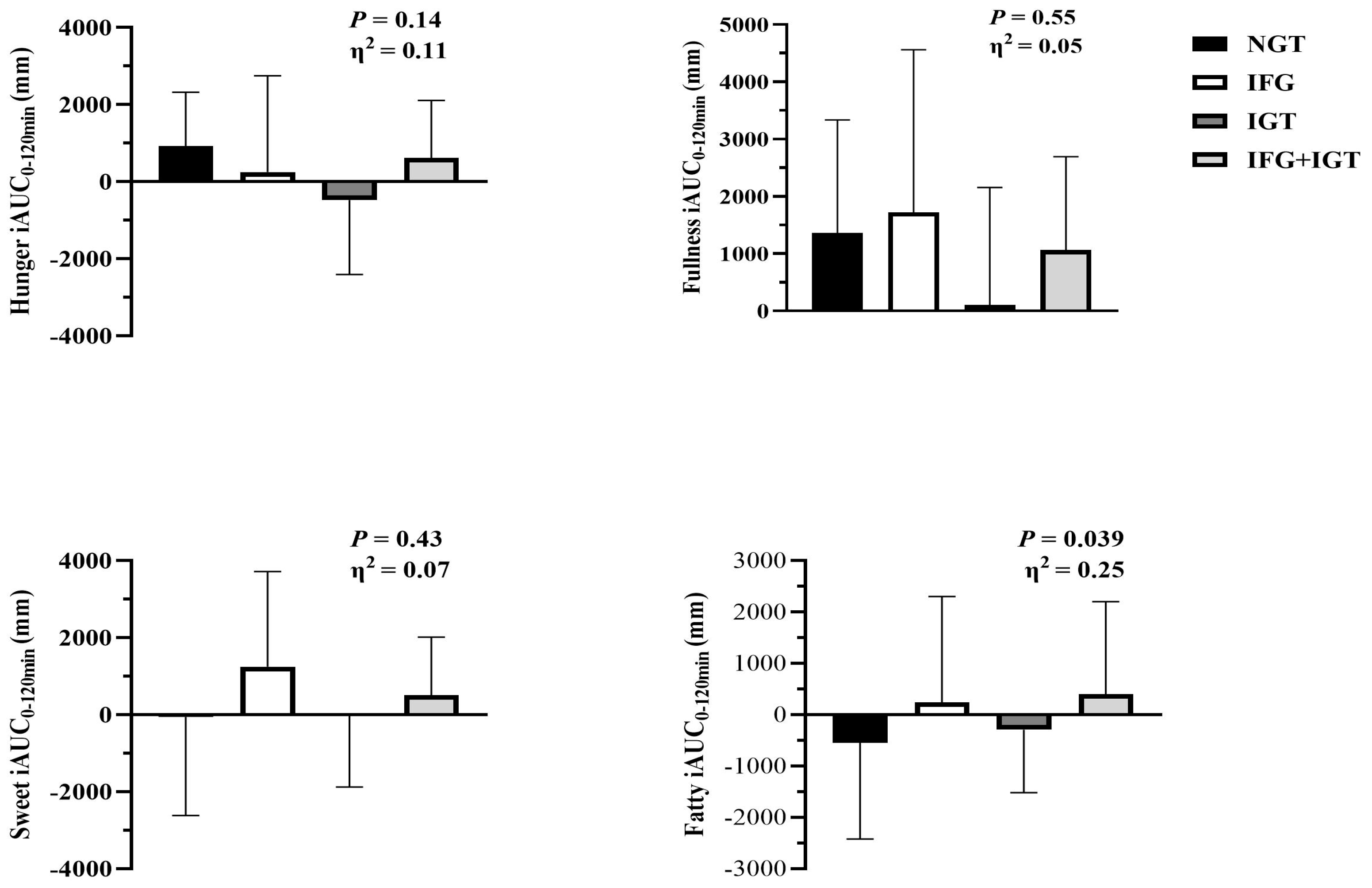 Nutrients 18 00158 g002
