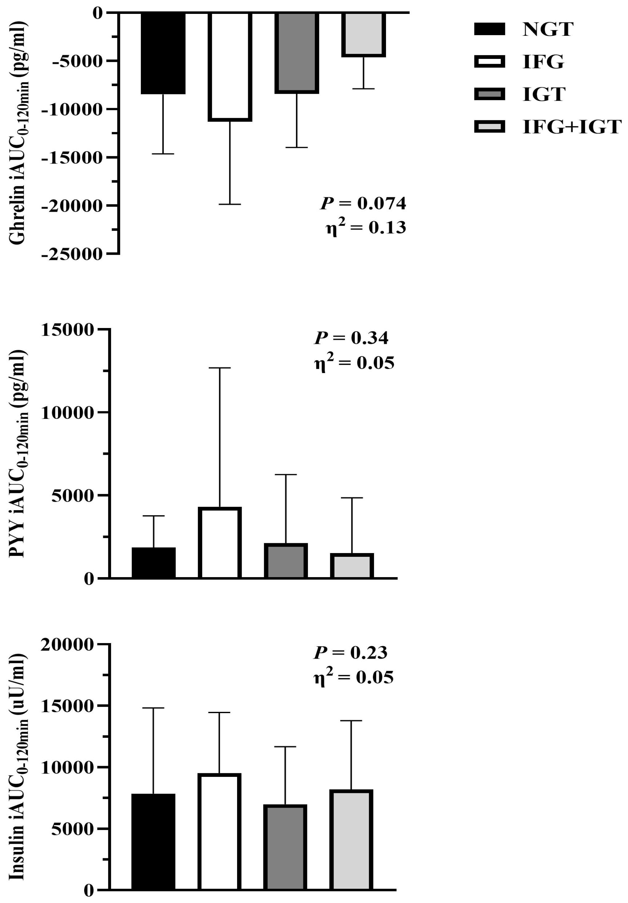 Nutrients 18 00158 g003
