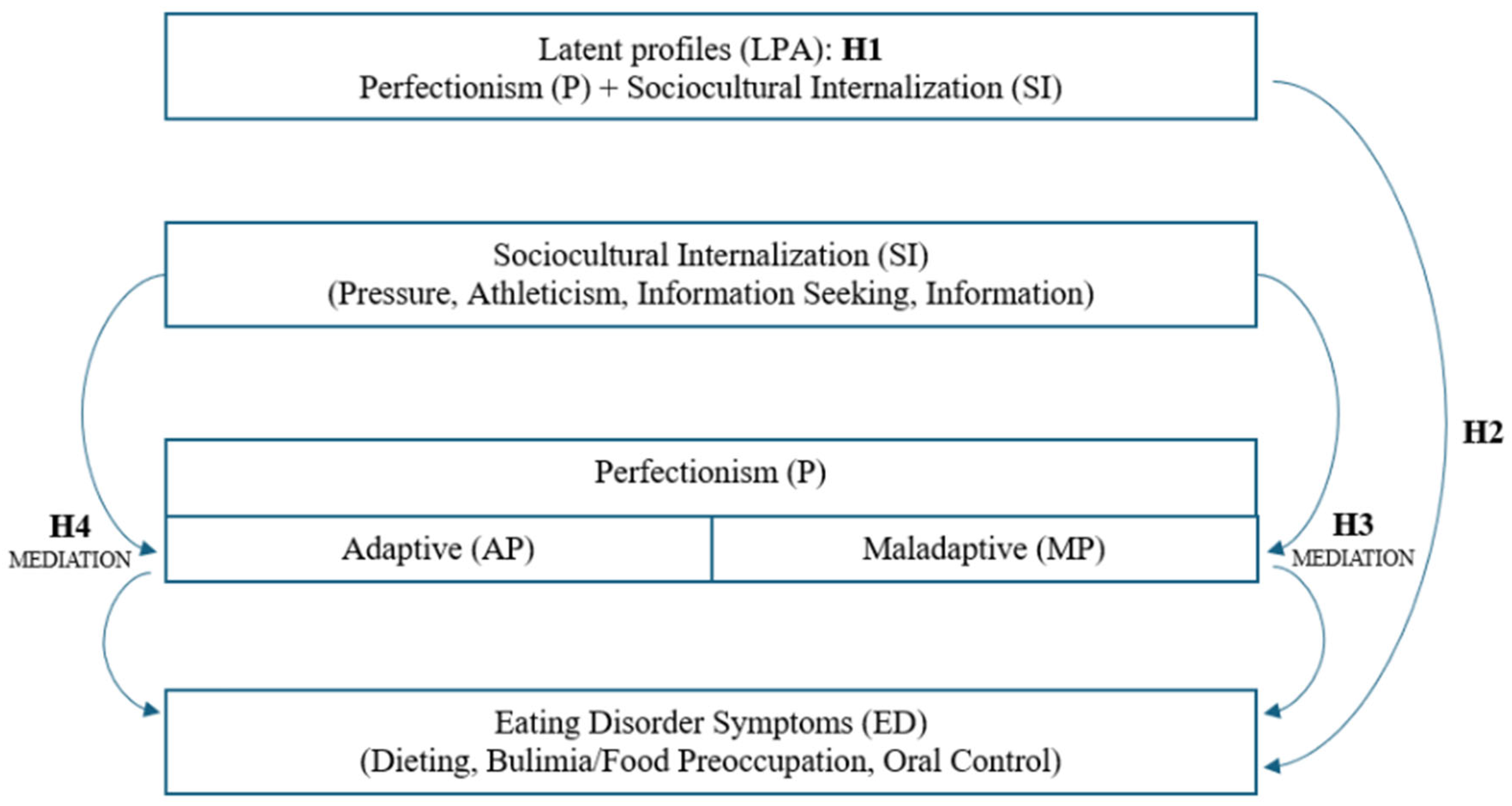 Nutrients 18 00161 g001