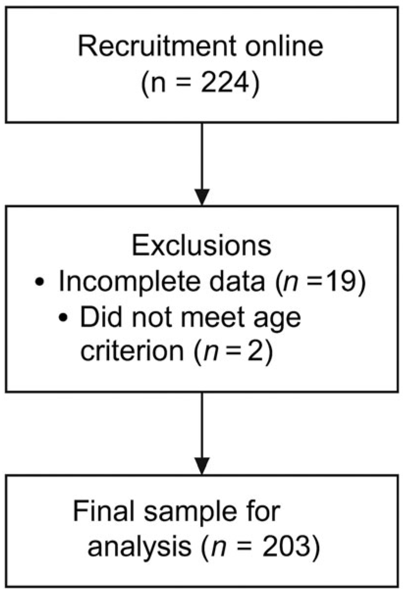 Nutrients 18 00161 g002