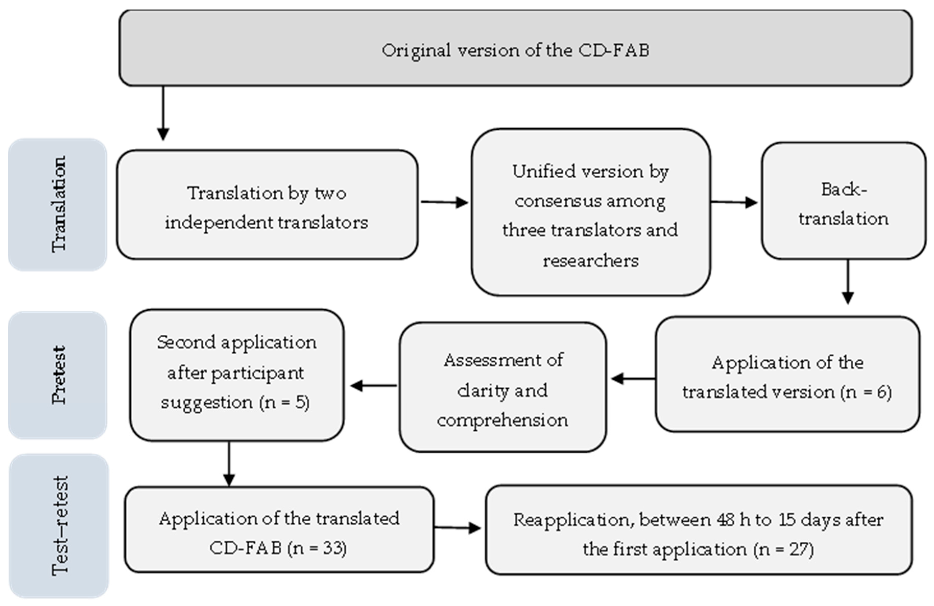 Nutrients 18 00162 g001