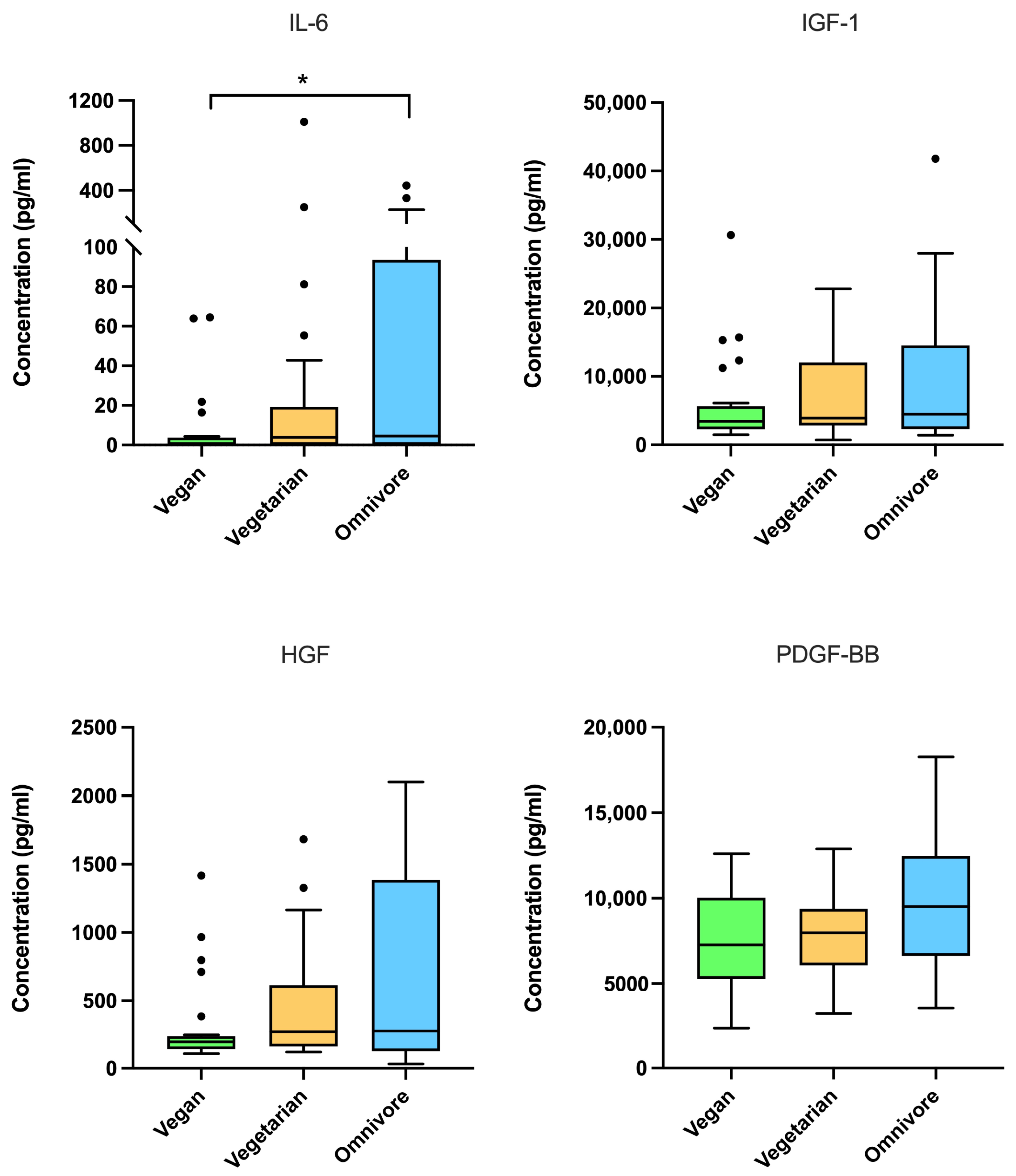 Nutrients 18 00163 g001