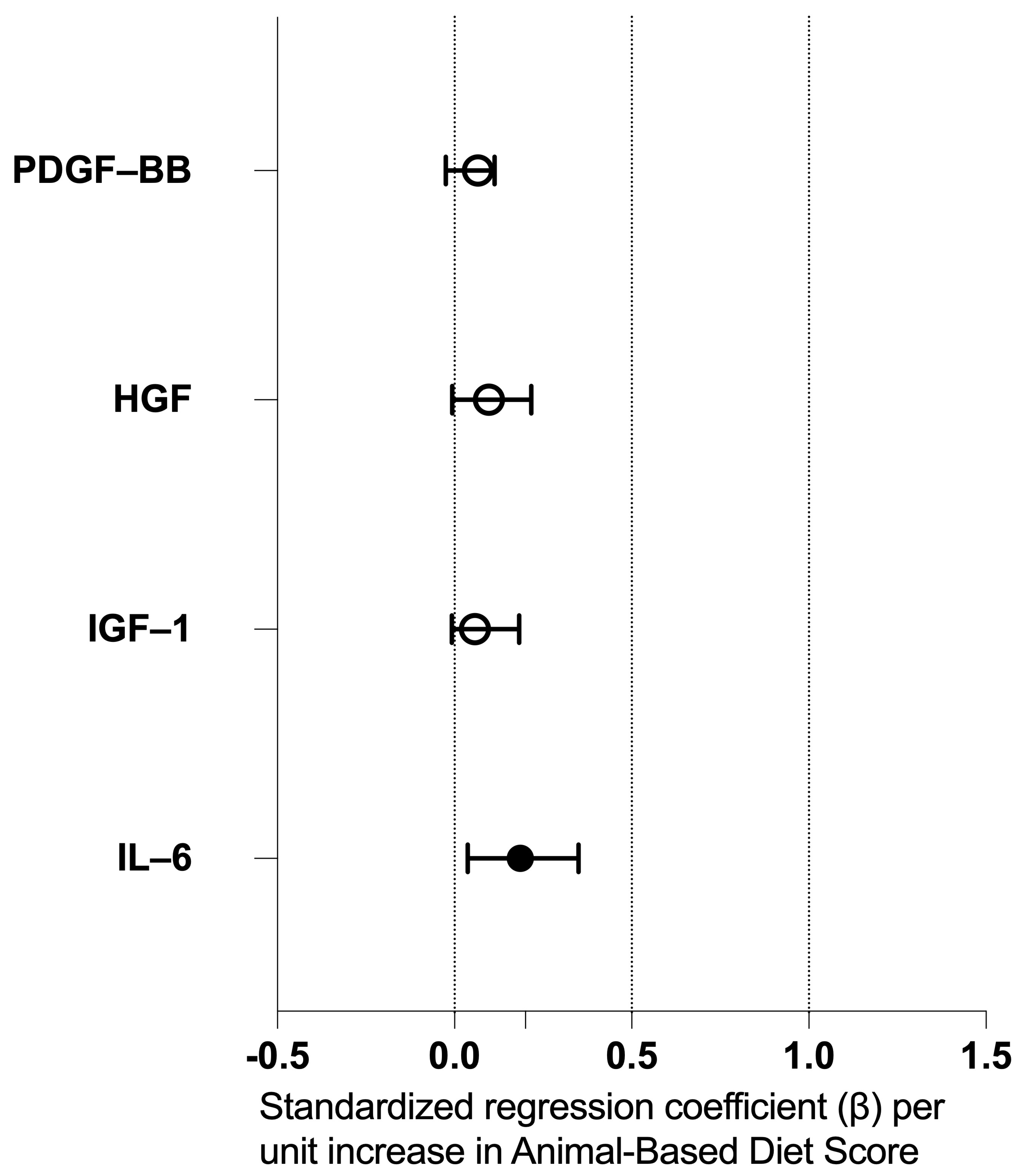 Nutrients 18 00163 g002