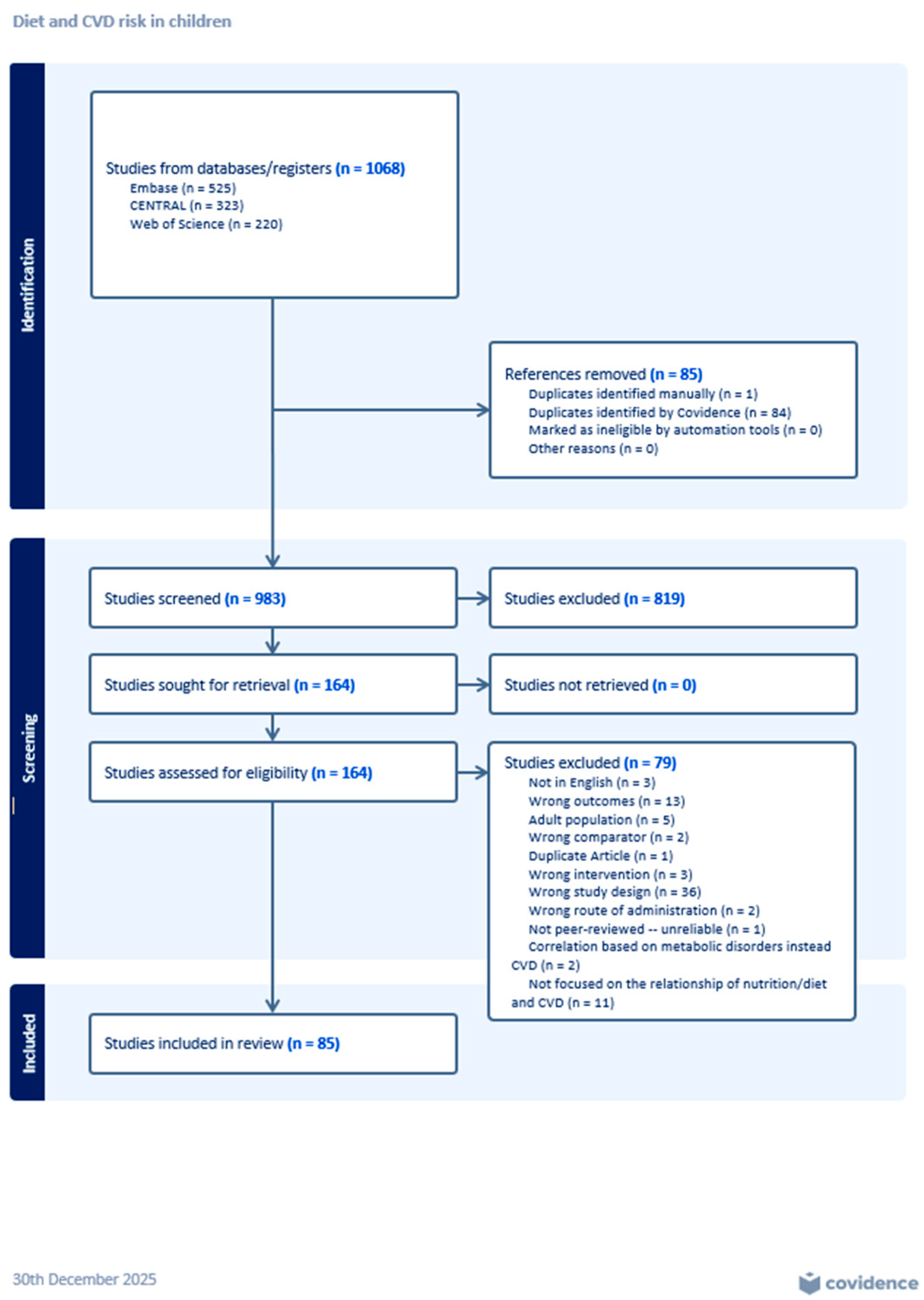 Nutrients 18 00166 g001 Nutrients 18 00166 g001