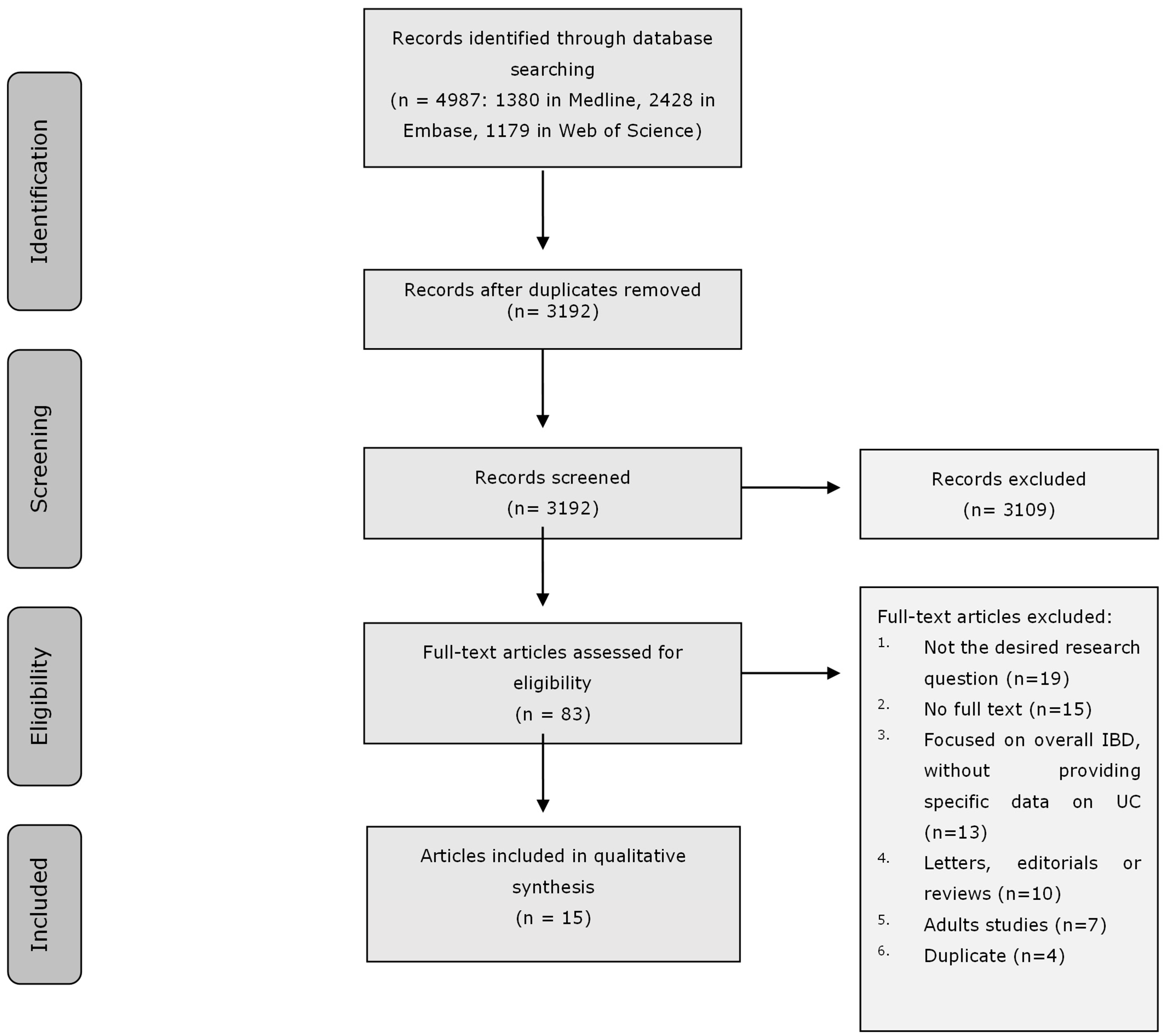 Nutrients 18 00169 g001