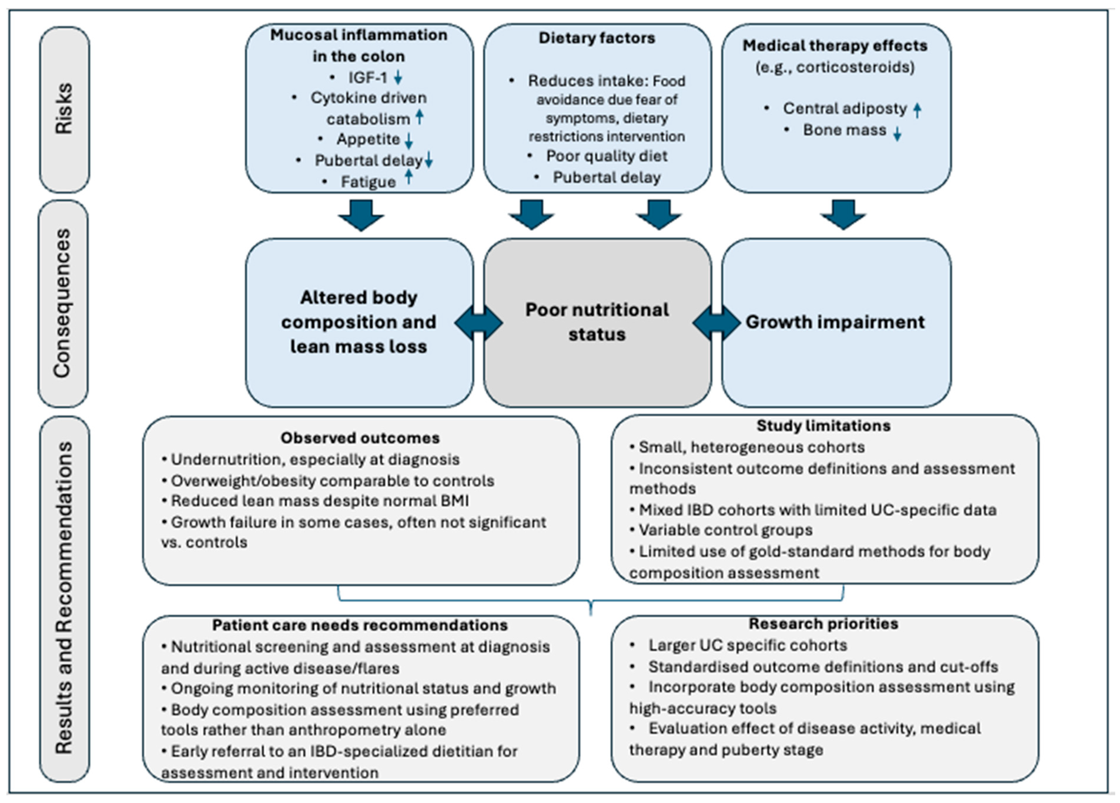 Nutrients 18 00169 g002