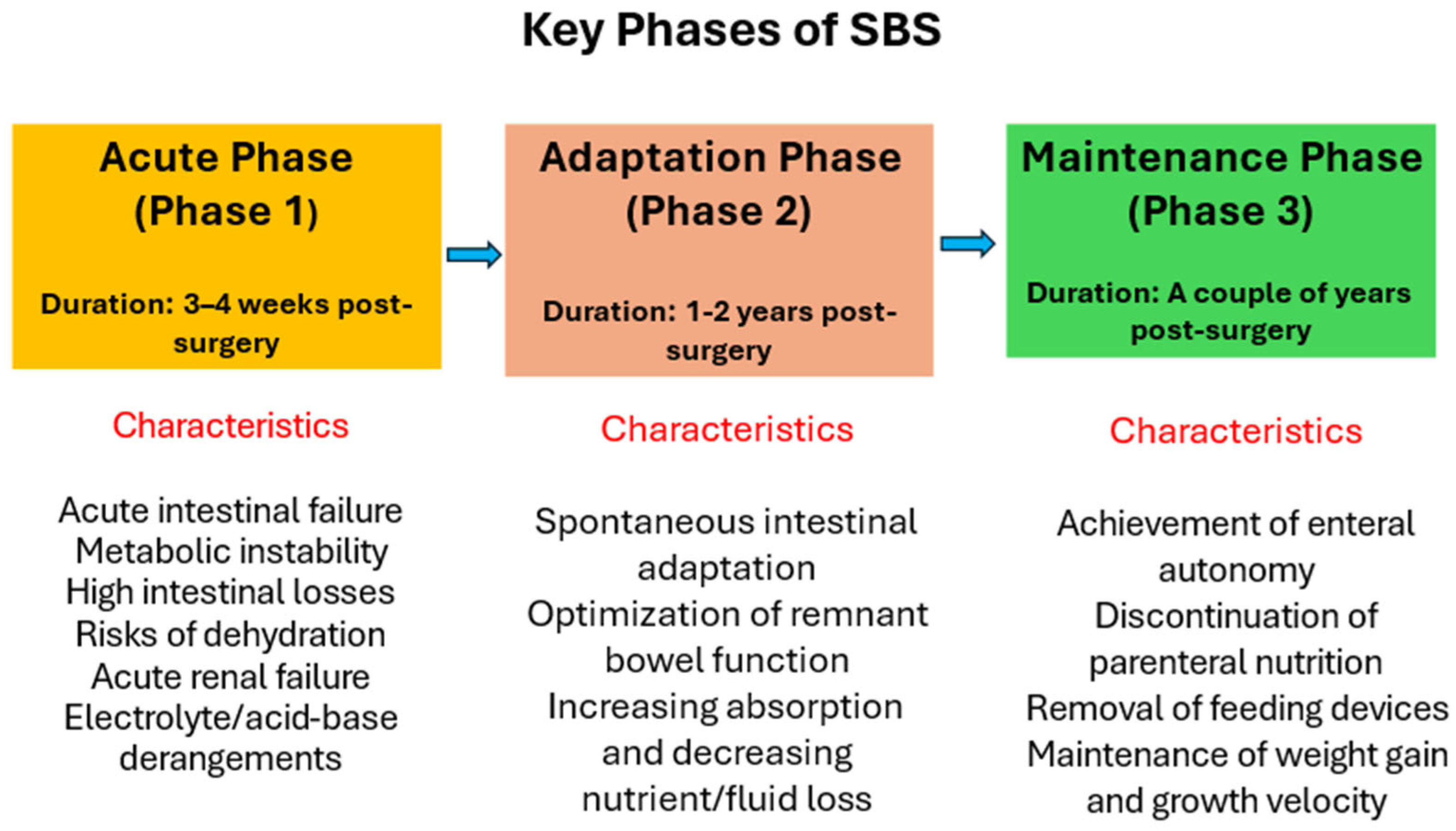 Nutrients 18 00180 g003