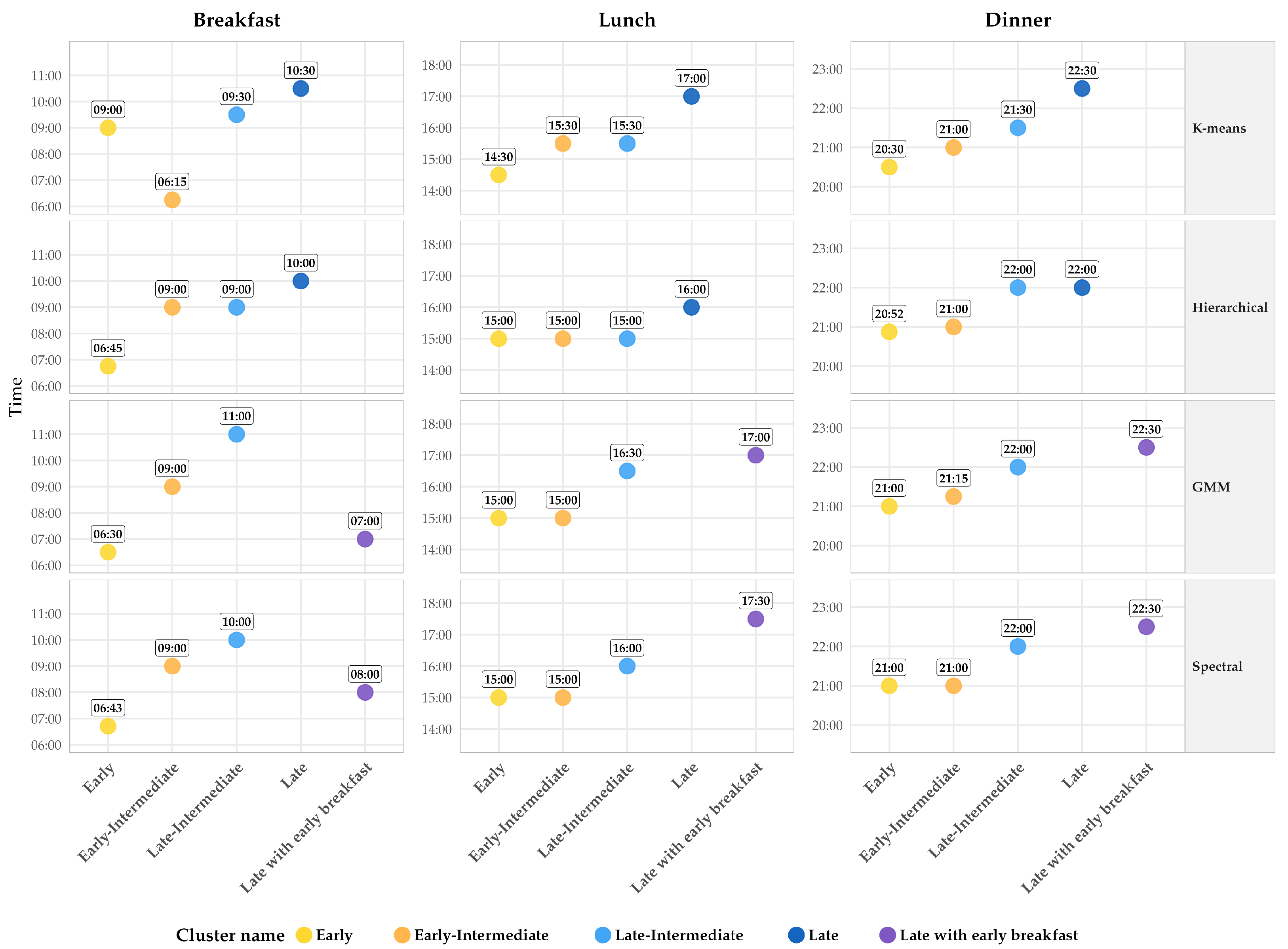Nutrients 18 00190 g002