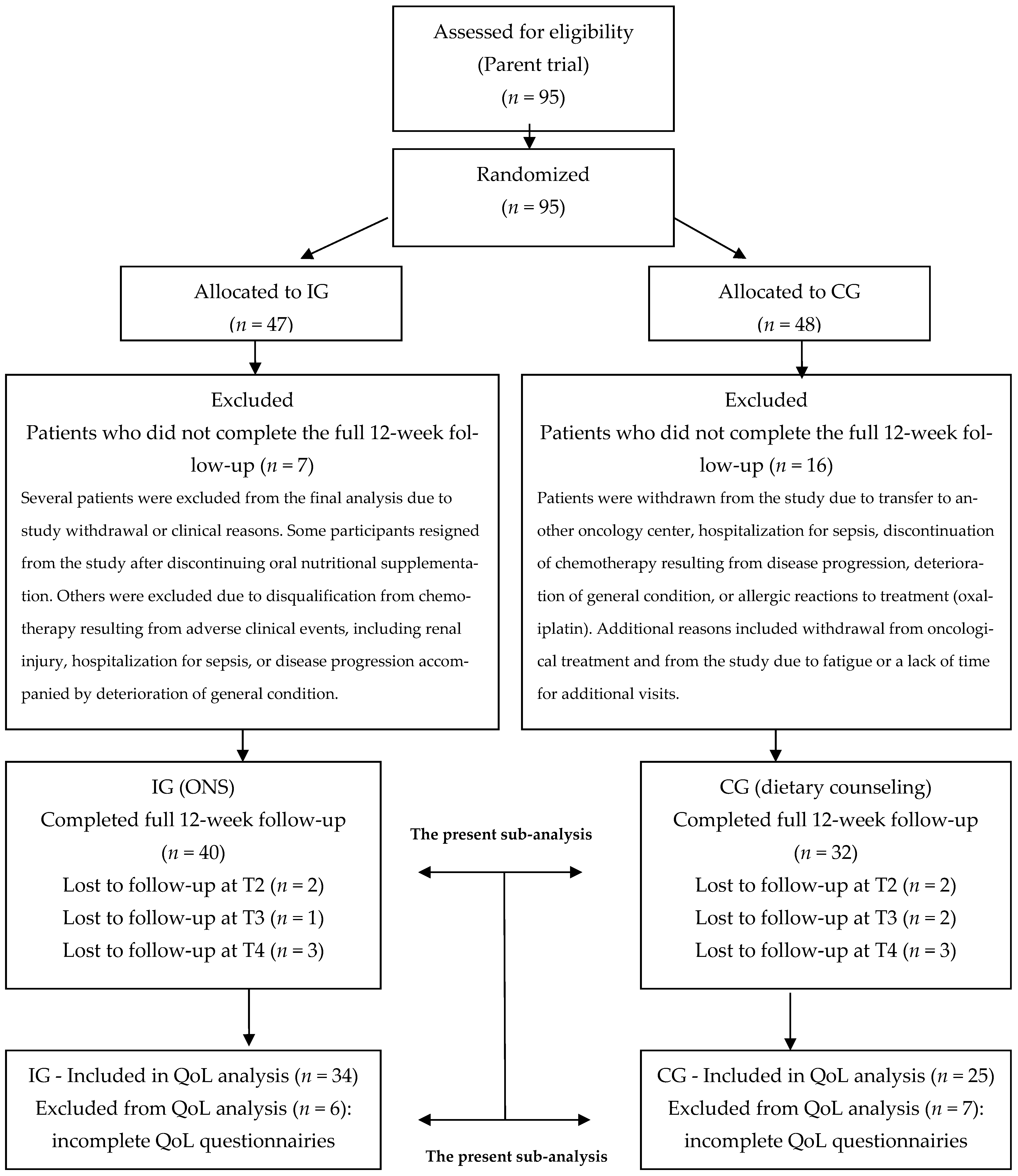 Nutrients 18 00191 g001