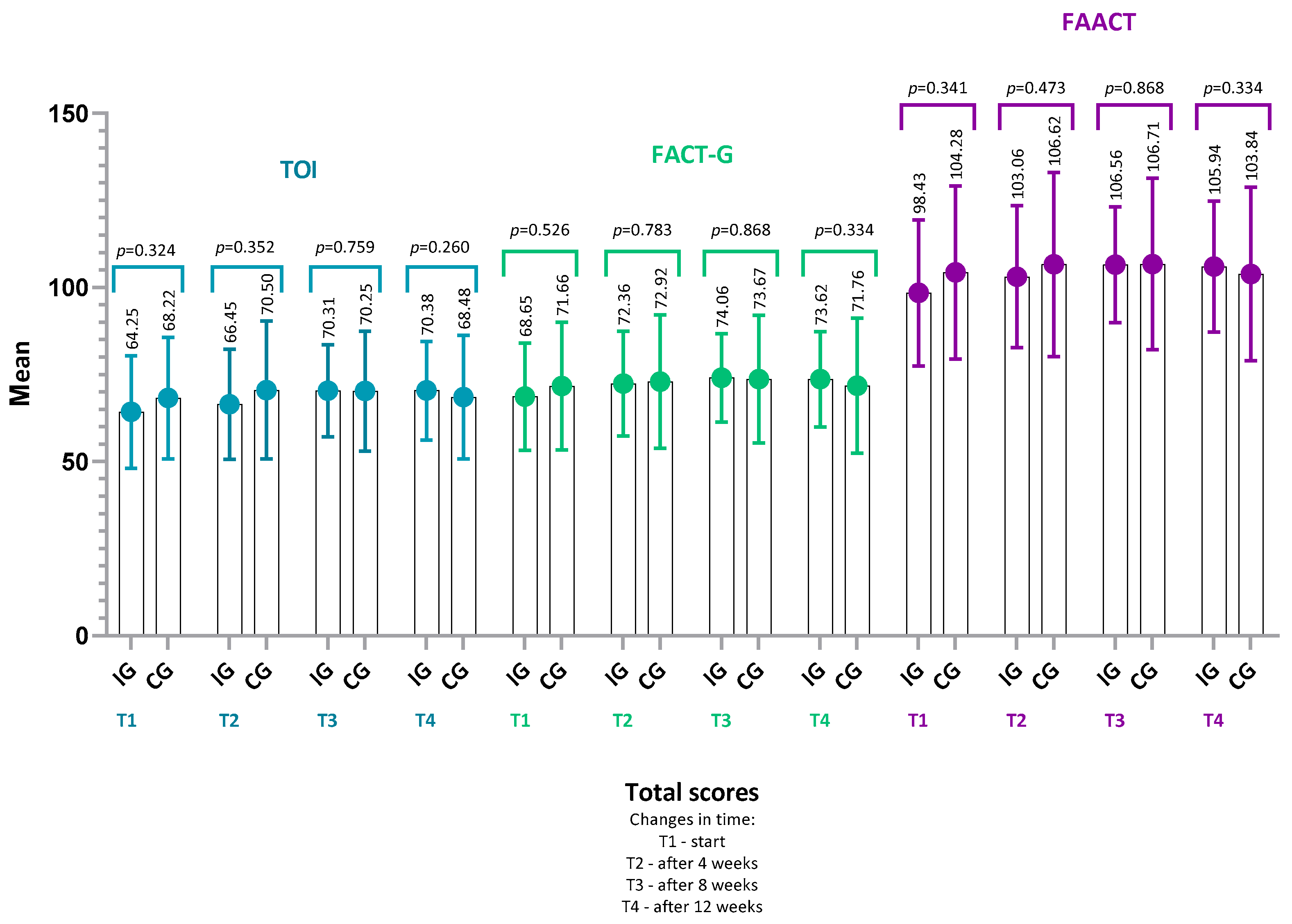 Nutrients 18 00191 g004