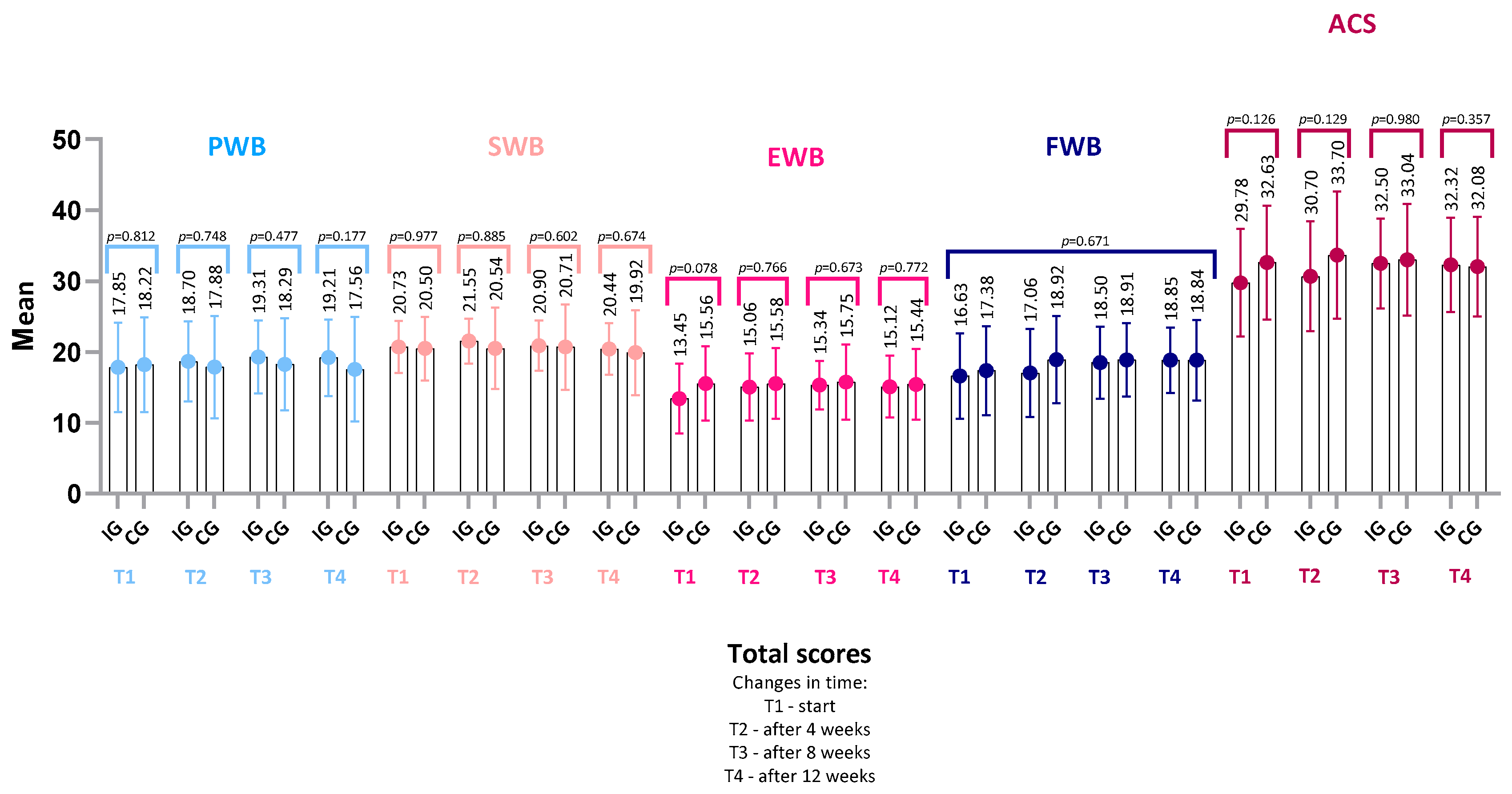Nutrients 18 00191 g005