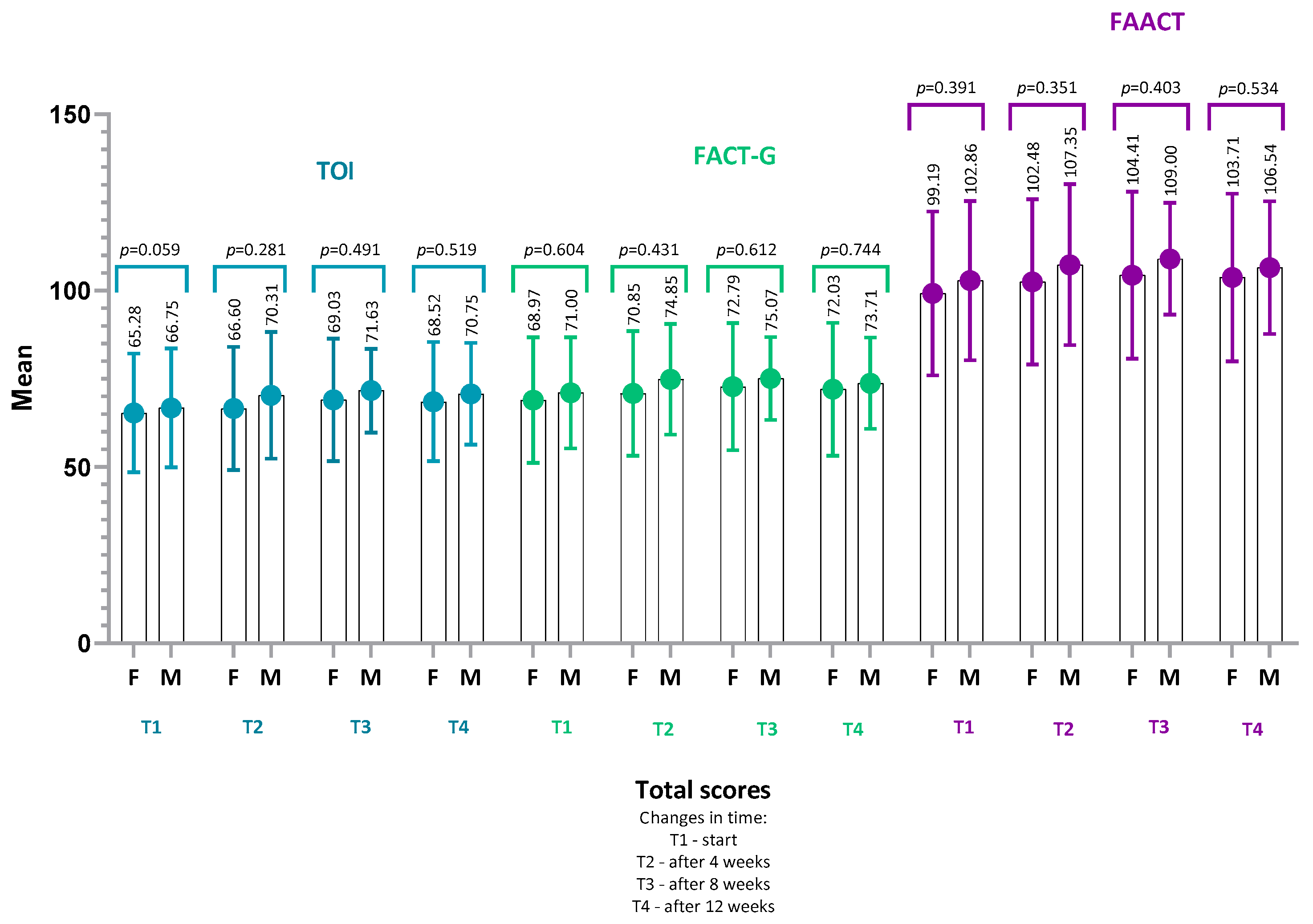 Nutrients 18 00191 g006