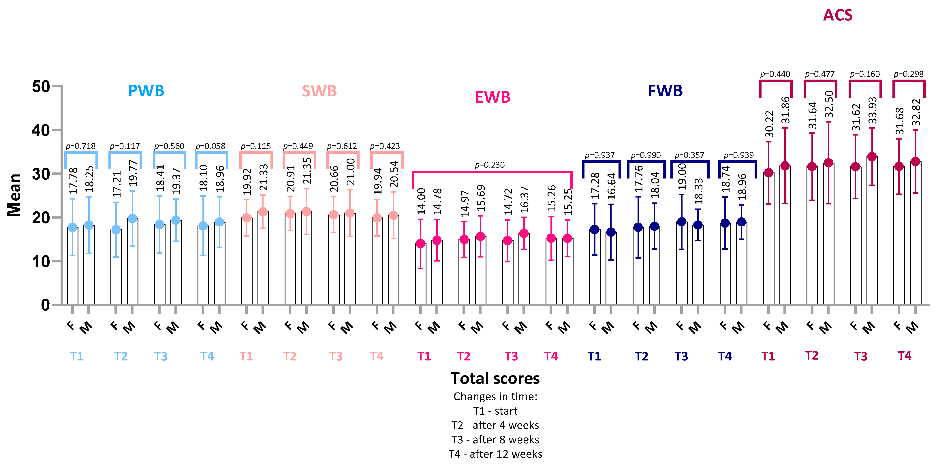 Nutrients 18 00191 g007