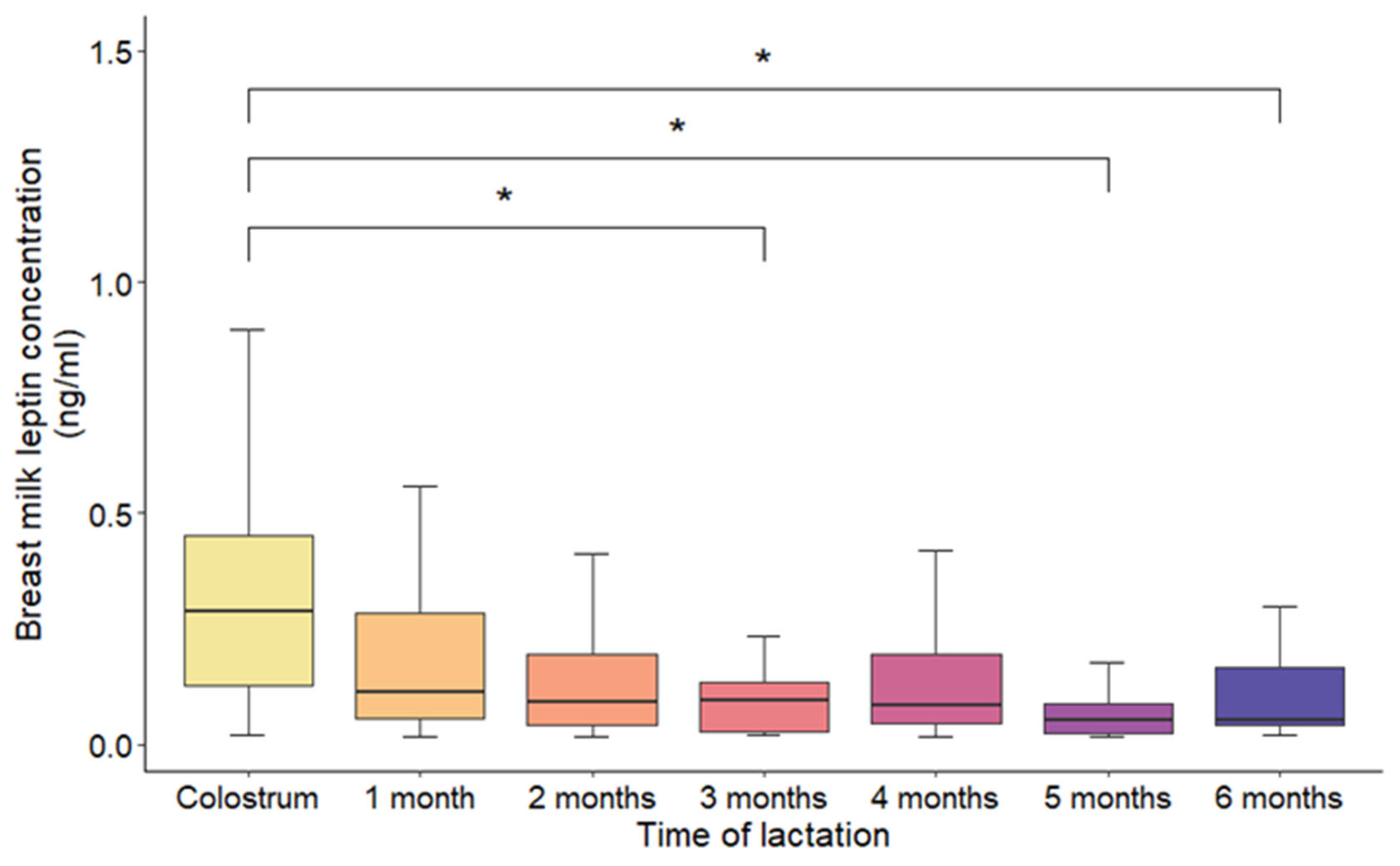 Nutrients 18 00192 g002