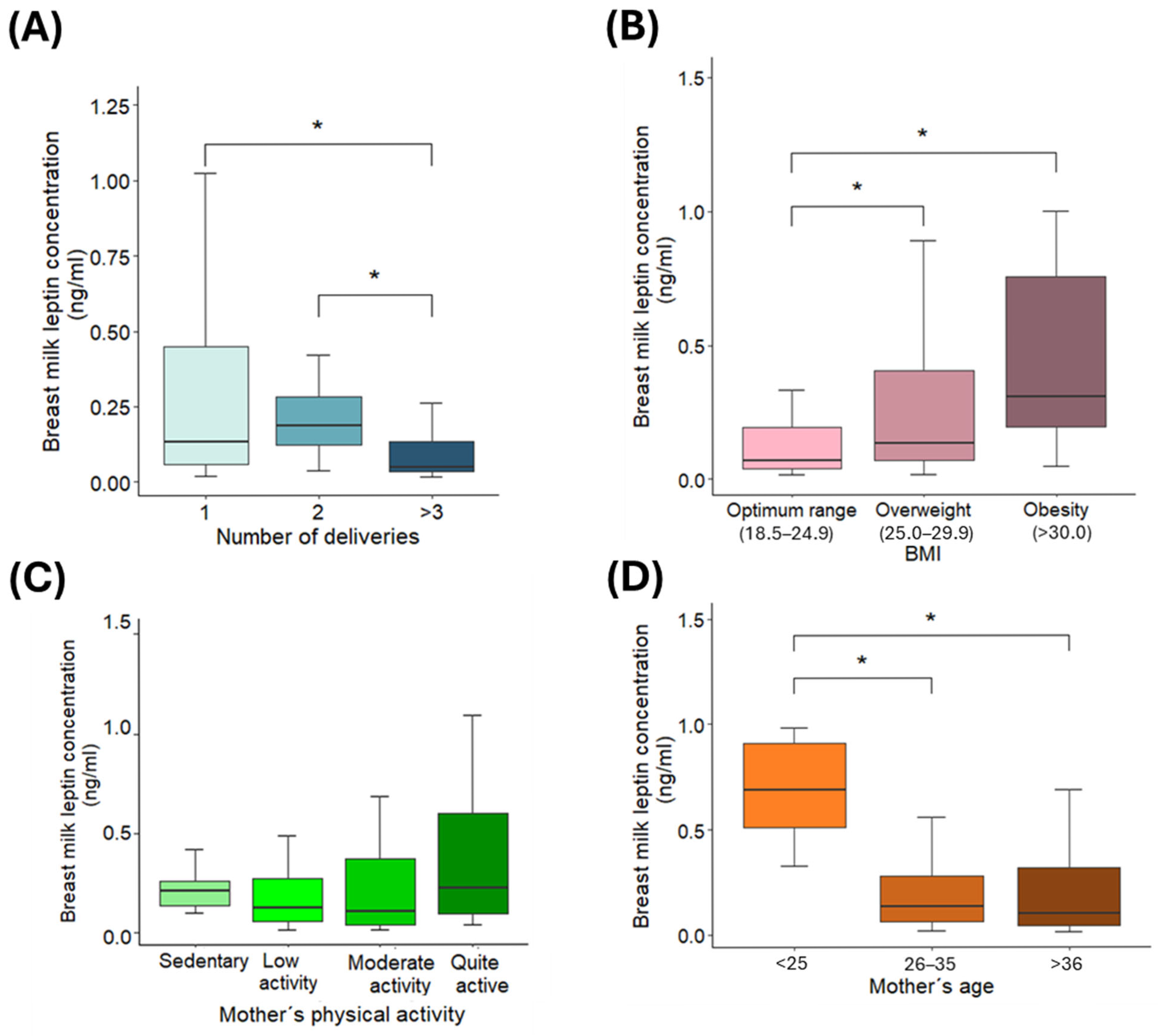 Nutrients 18 00192 g003