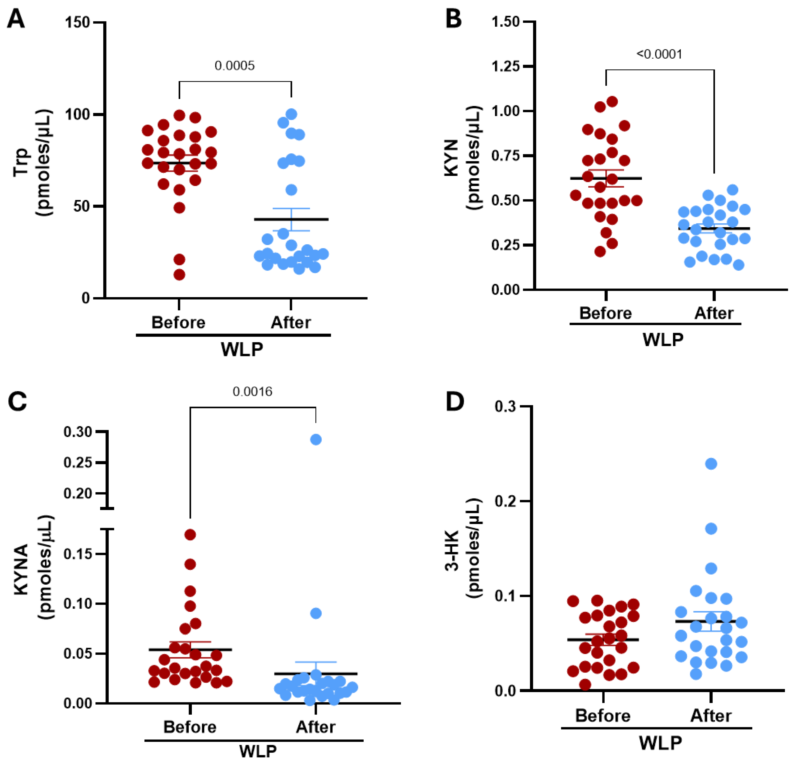 Nutrients 18 00211 g001 Nutrients 18 00211 g001