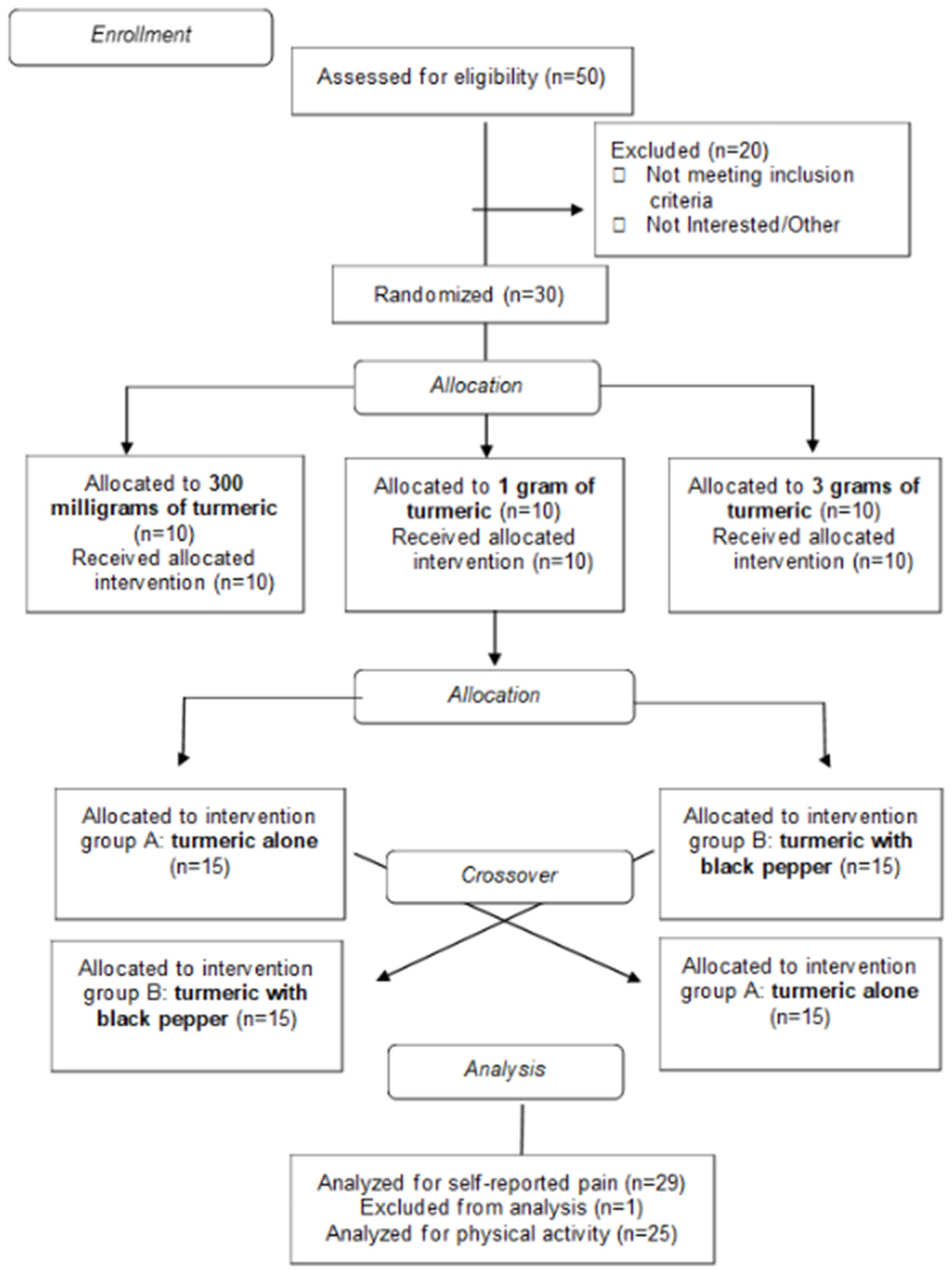 Nutrients 18 00223 g001 Nutrients 18 00223 g001