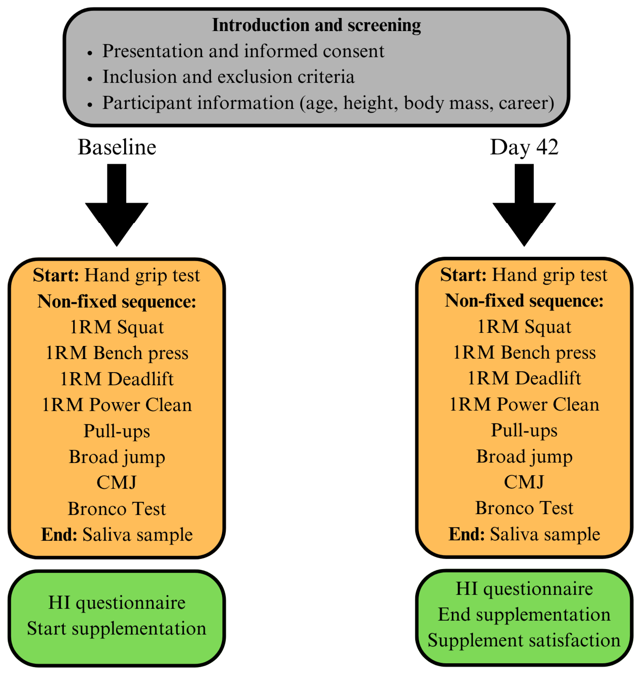 Nutrients 18 00230 g001