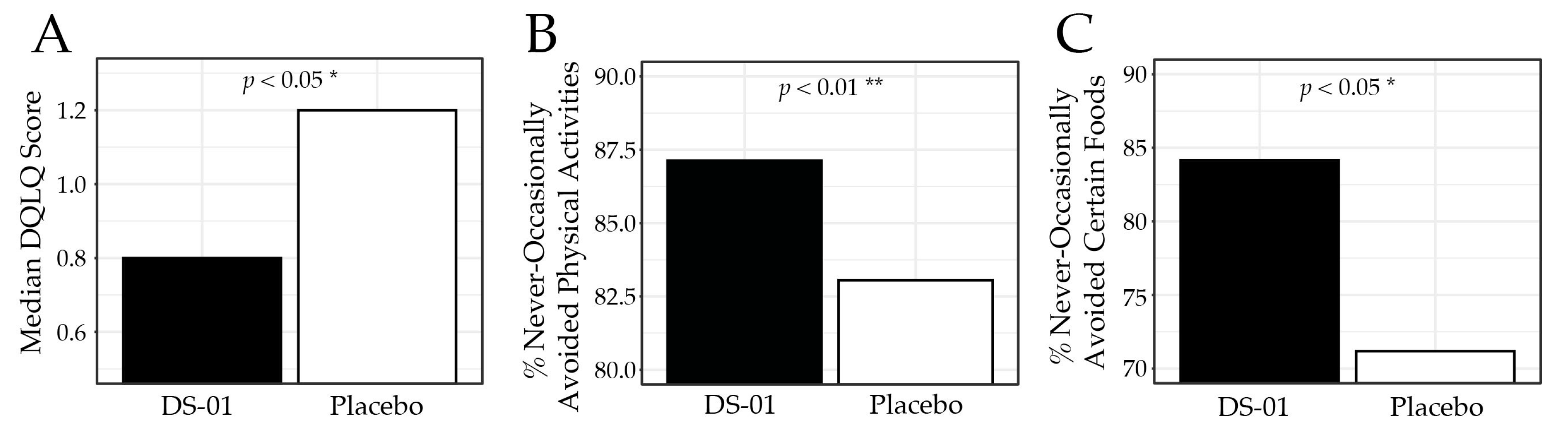 Nutrients 18 00255 g002