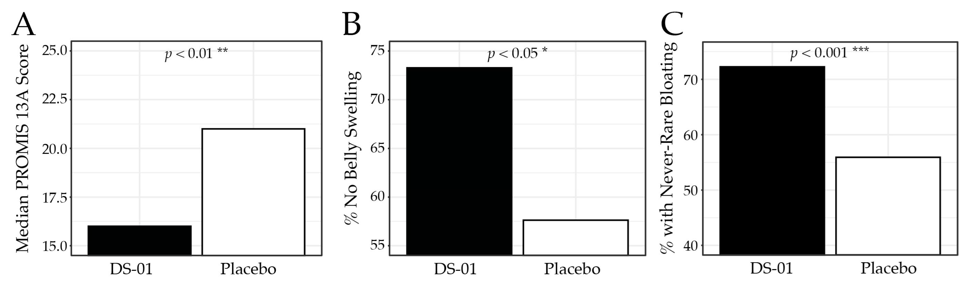Nutrients 18 00255 g003