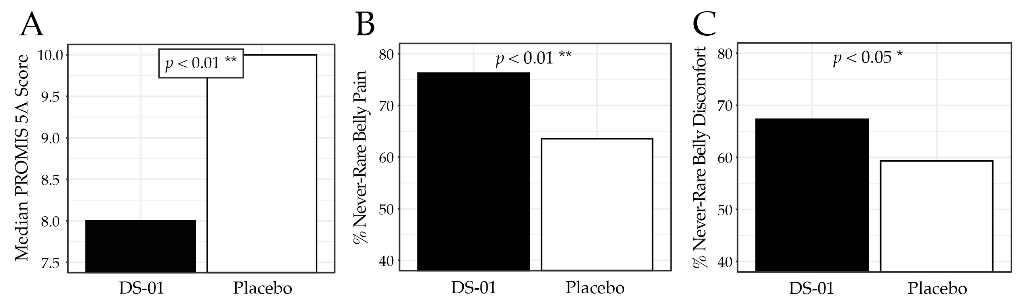 Nutrients 18 00255 g004