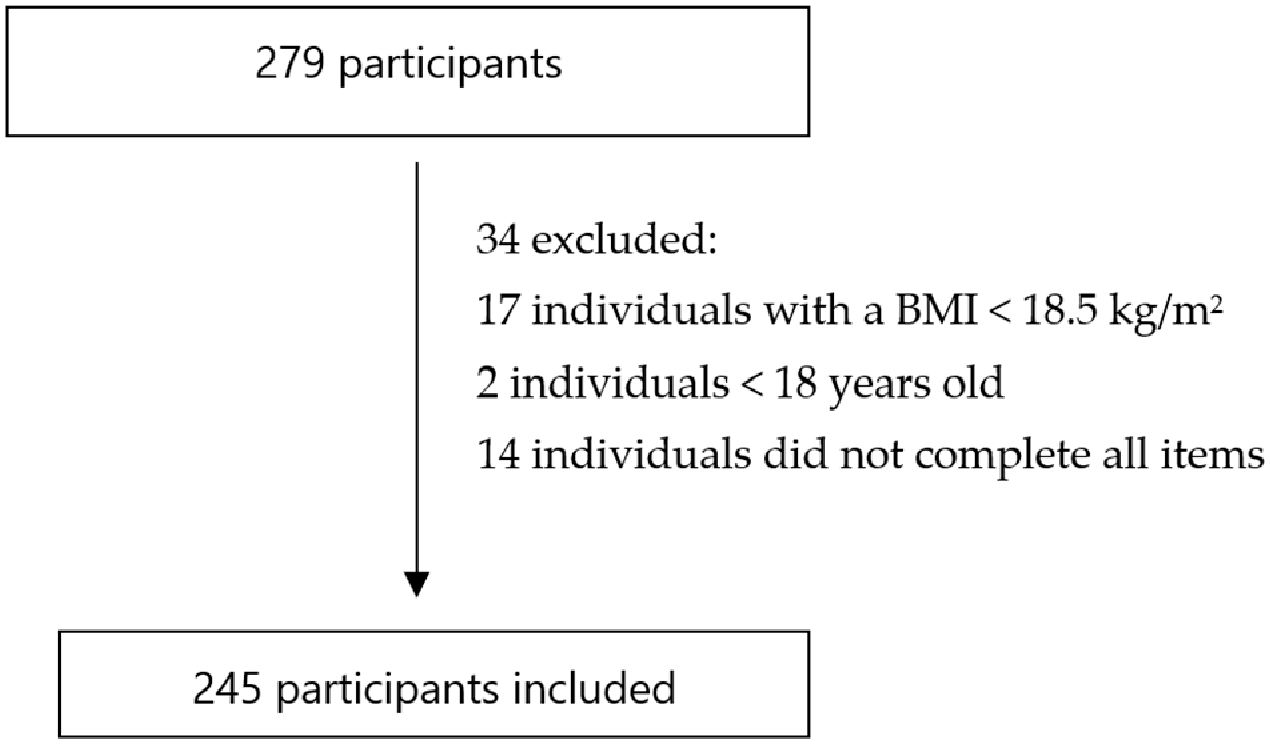 Nutrients 18 00256 g001