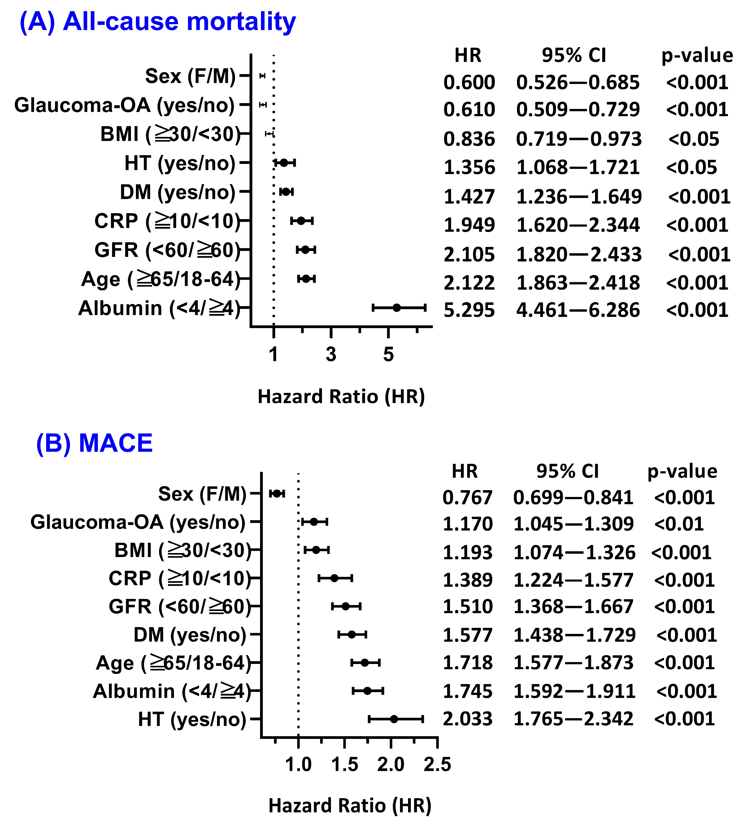 Nutrients 18 00261 g003a