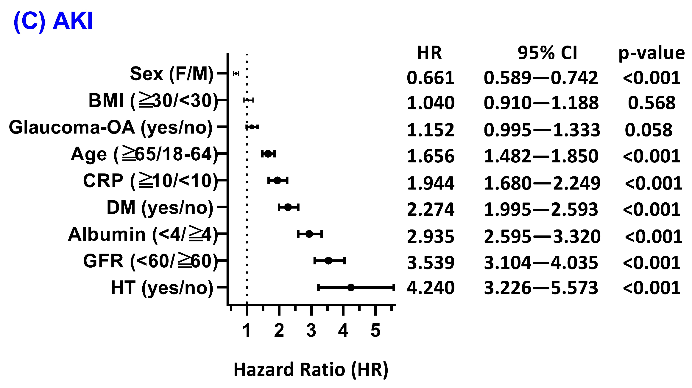 Nutrients 18 00261 g003b