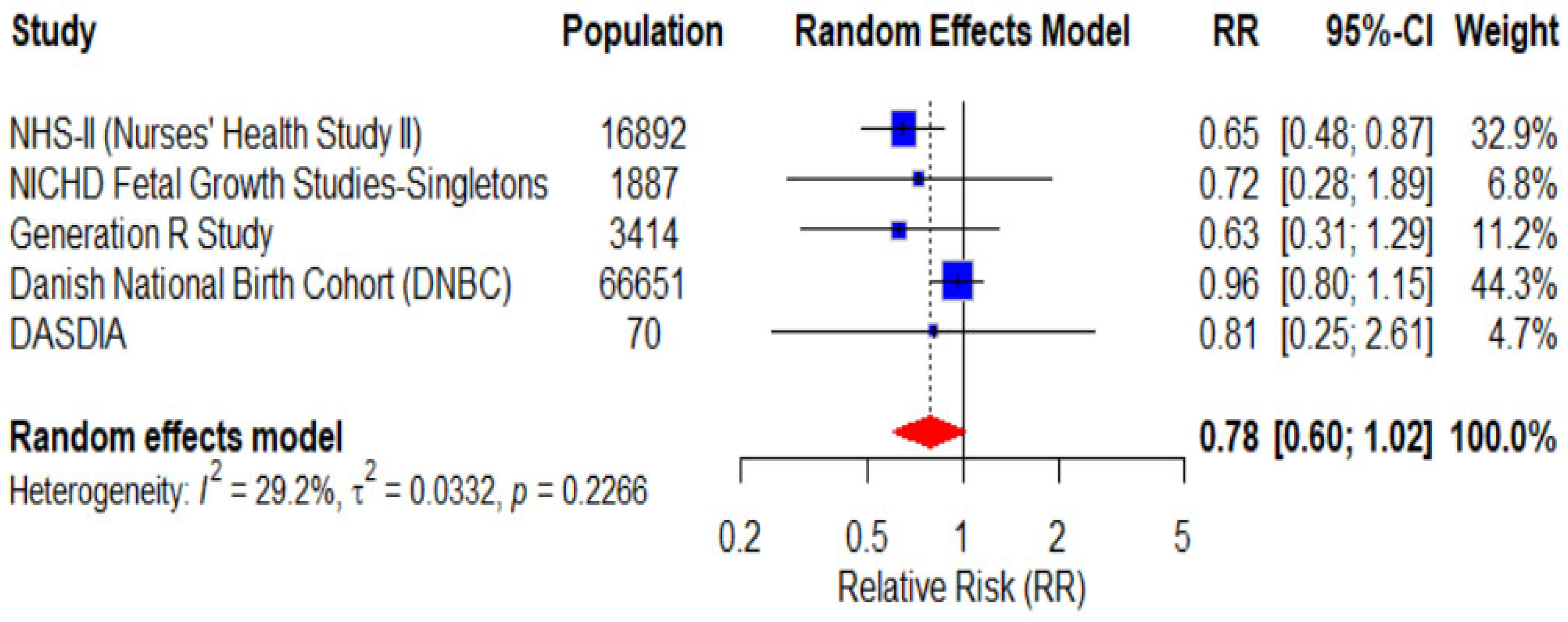 Nutrients 18 00268 g004 Nutrients 18 00268 g004